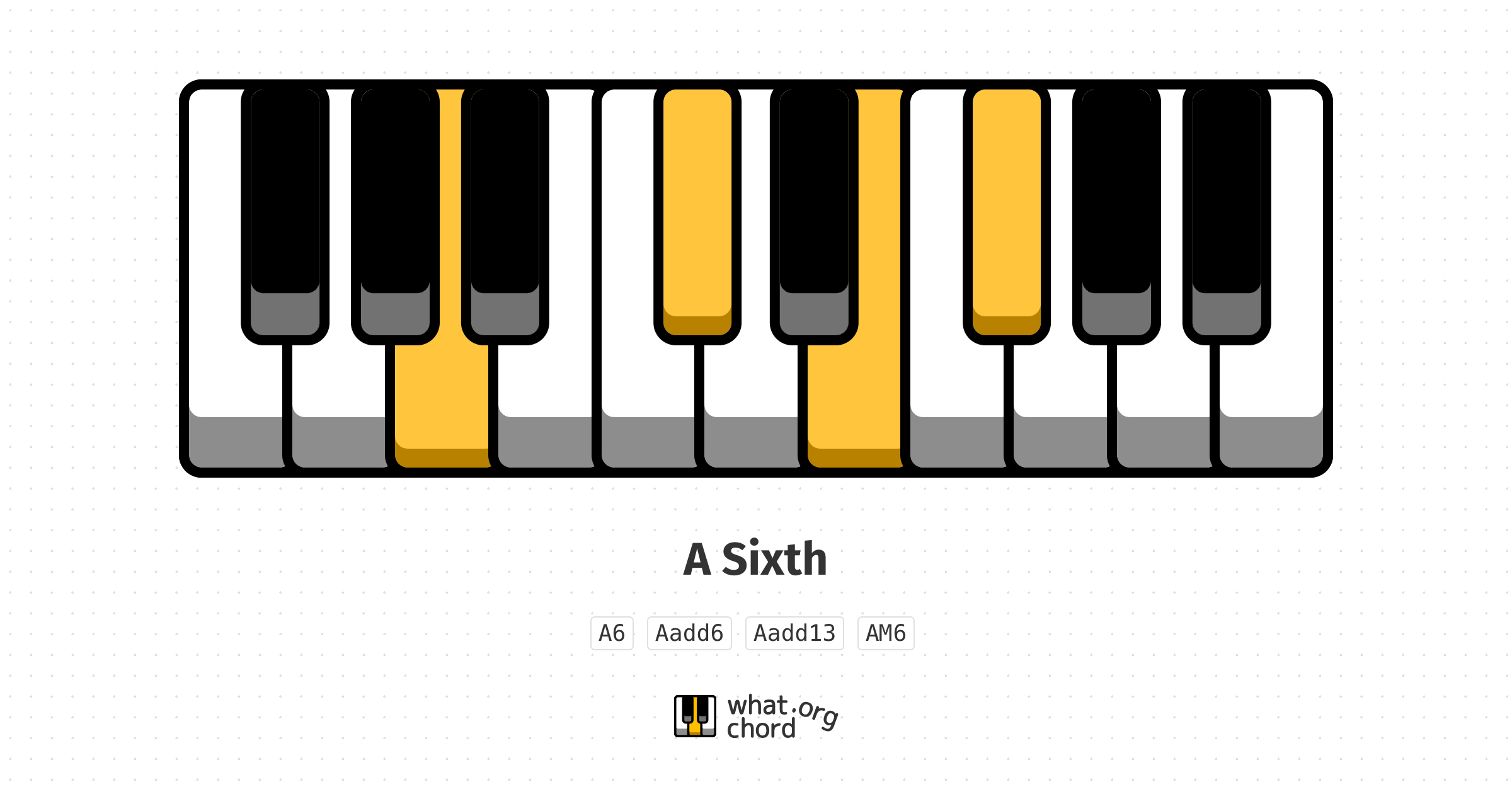 Chord diagram for the A Sixth chord.