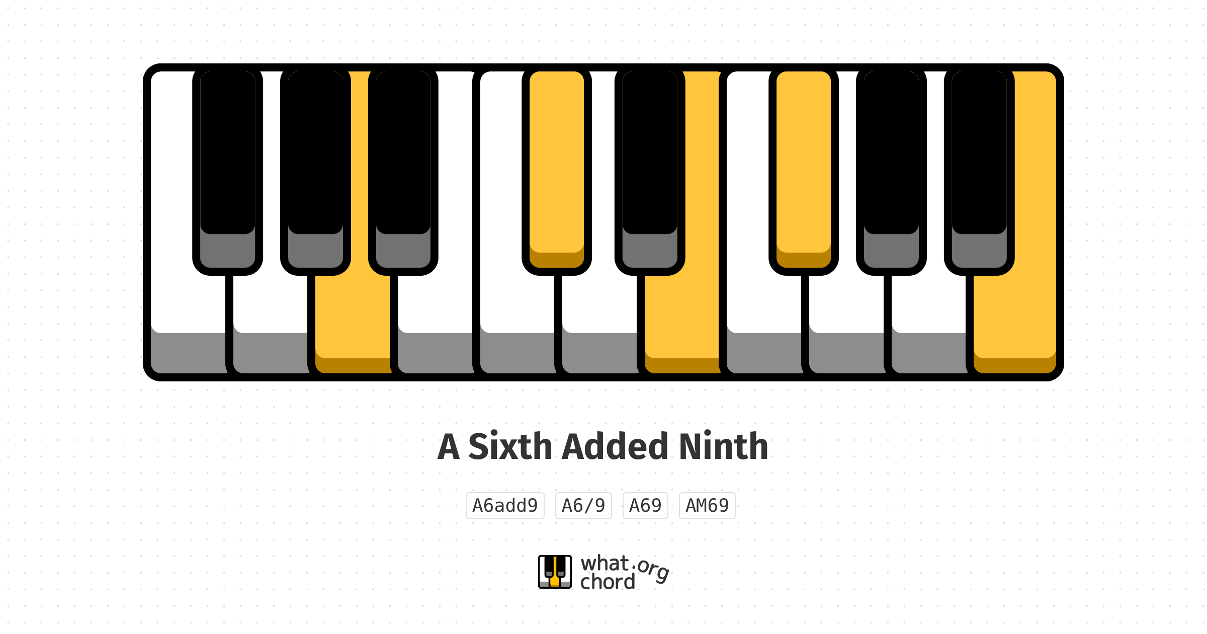 Chord diagram for the A Sixth Added Ninth chord.