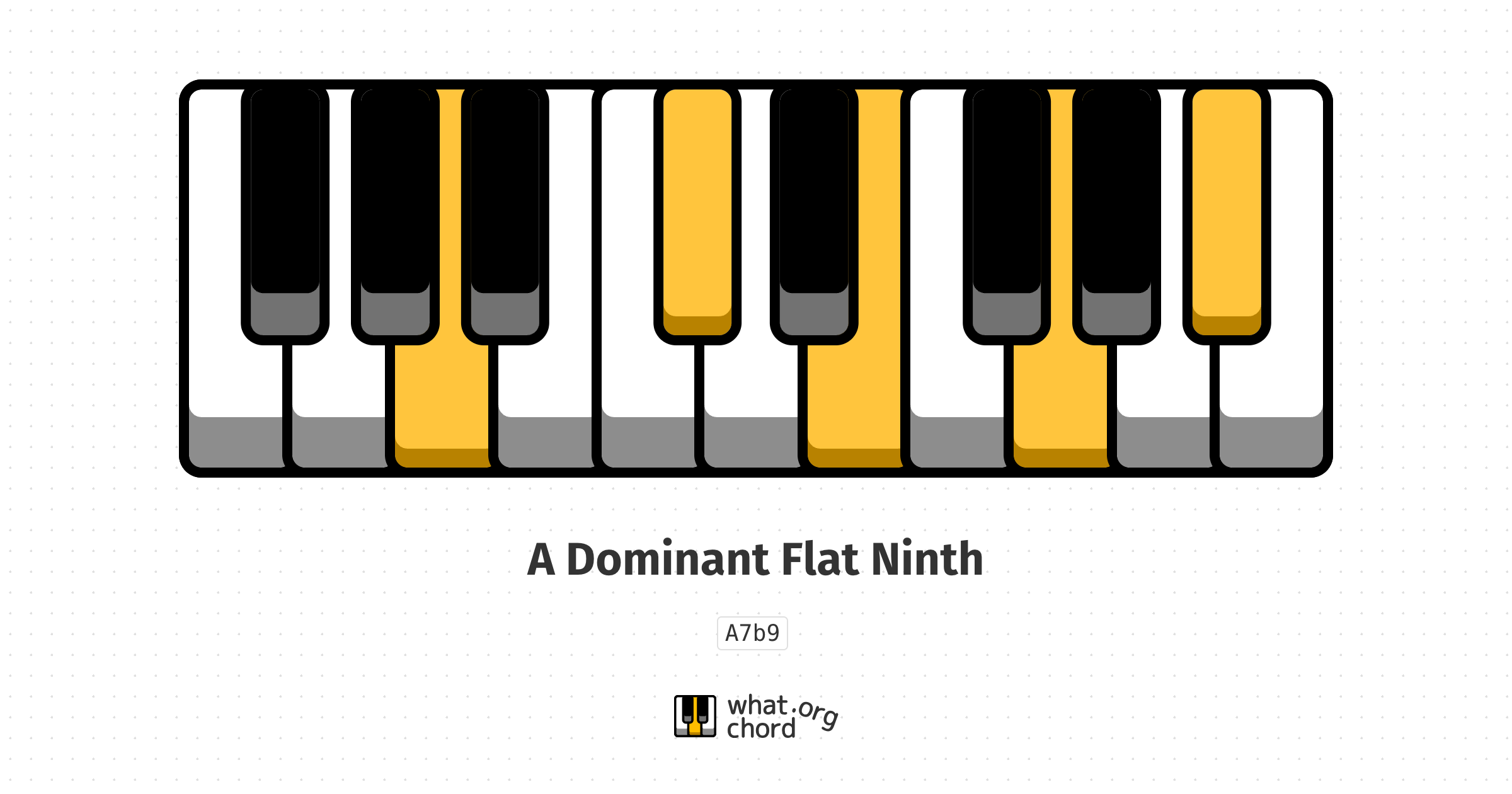 Chord diagram for the A Dominant Flat Ninth chord.