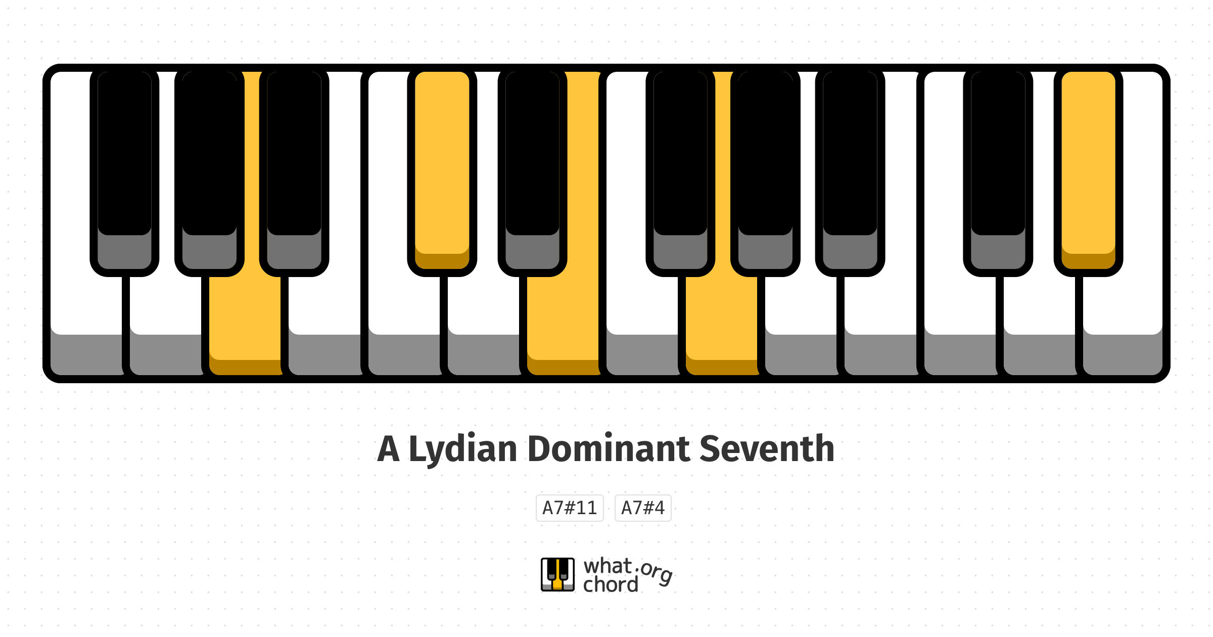 Chord diagram for the A Lydian Dominant Seventh chord.