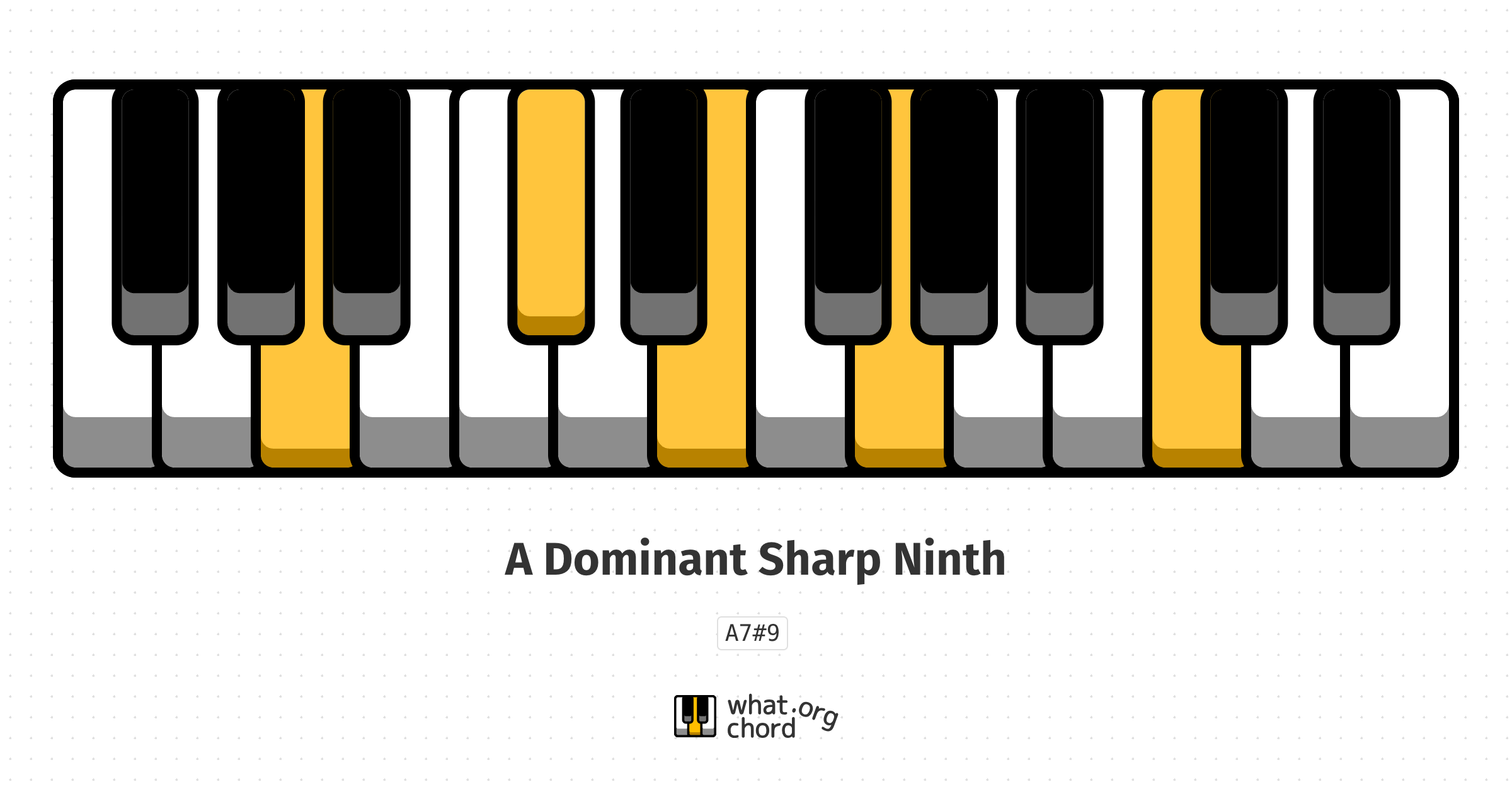 Chord diagram for the A Dominant Sharp Ninth chord.