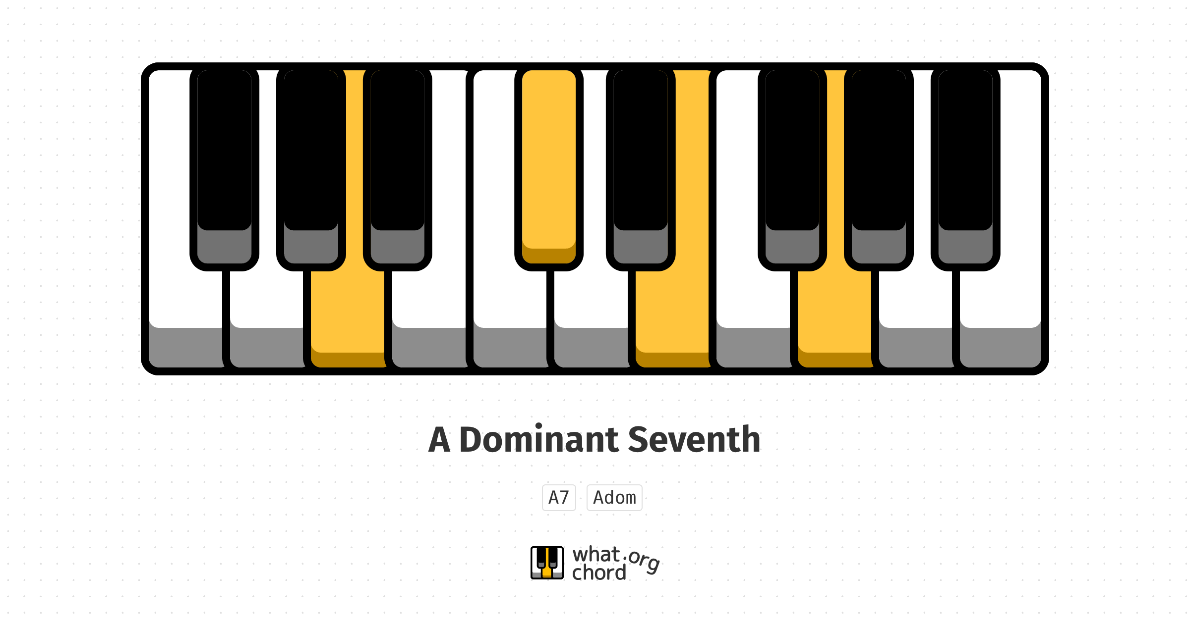 Chord diagram for the A Dominant Seventh chord.