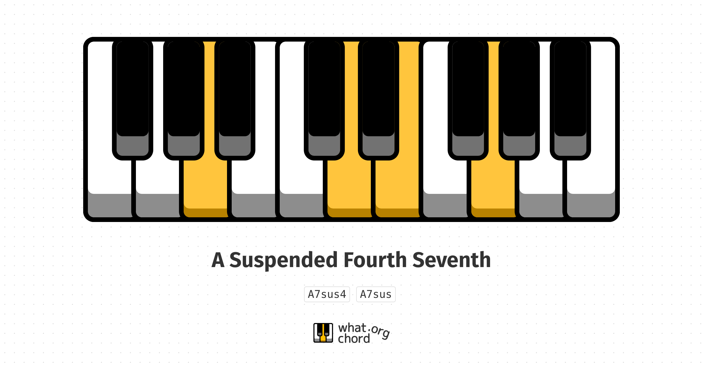 Chord diagram for the A Suspended Fourth Seventh chord.