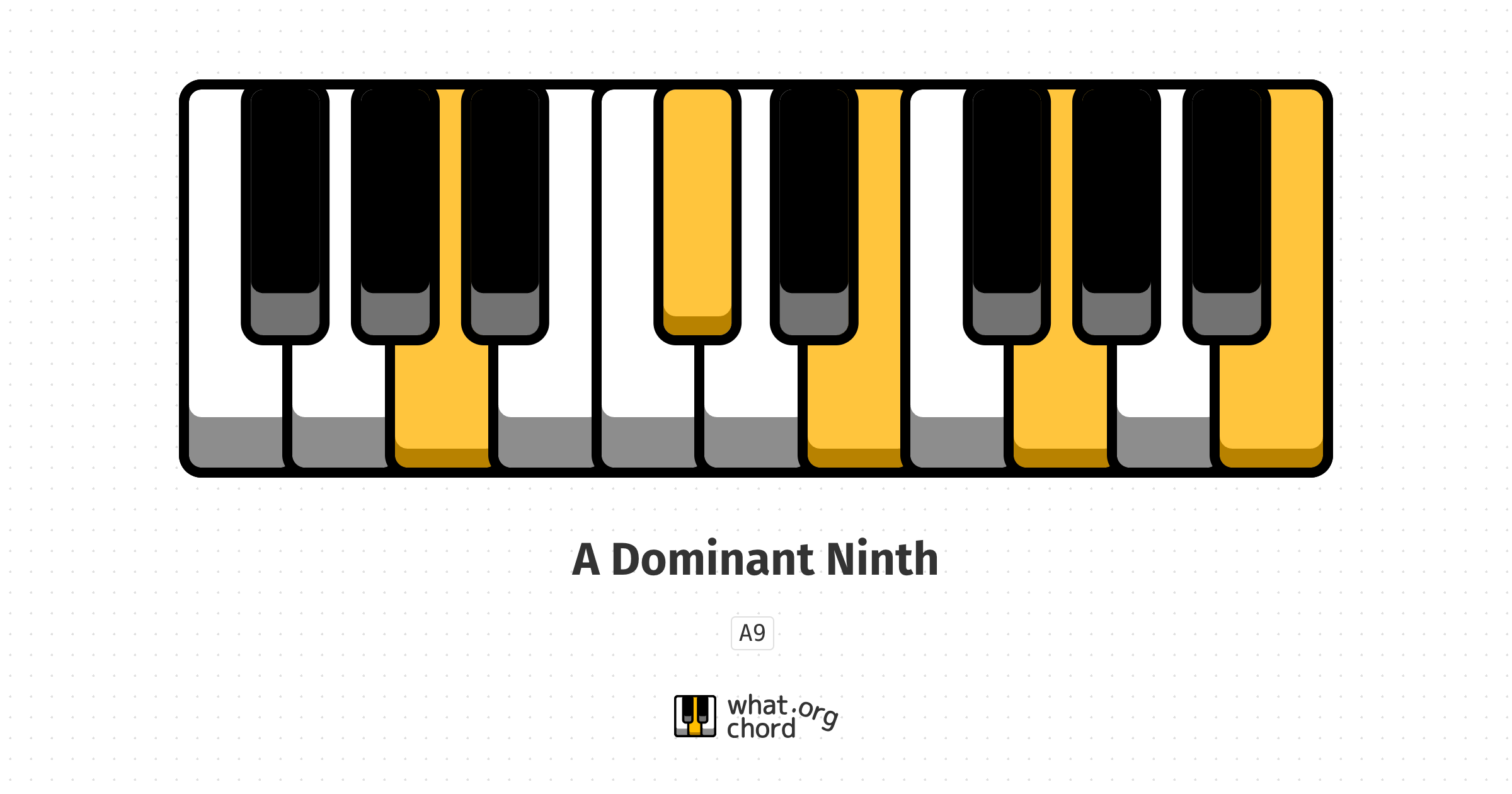 Chord diagram for the A Dominant Ninth chord.