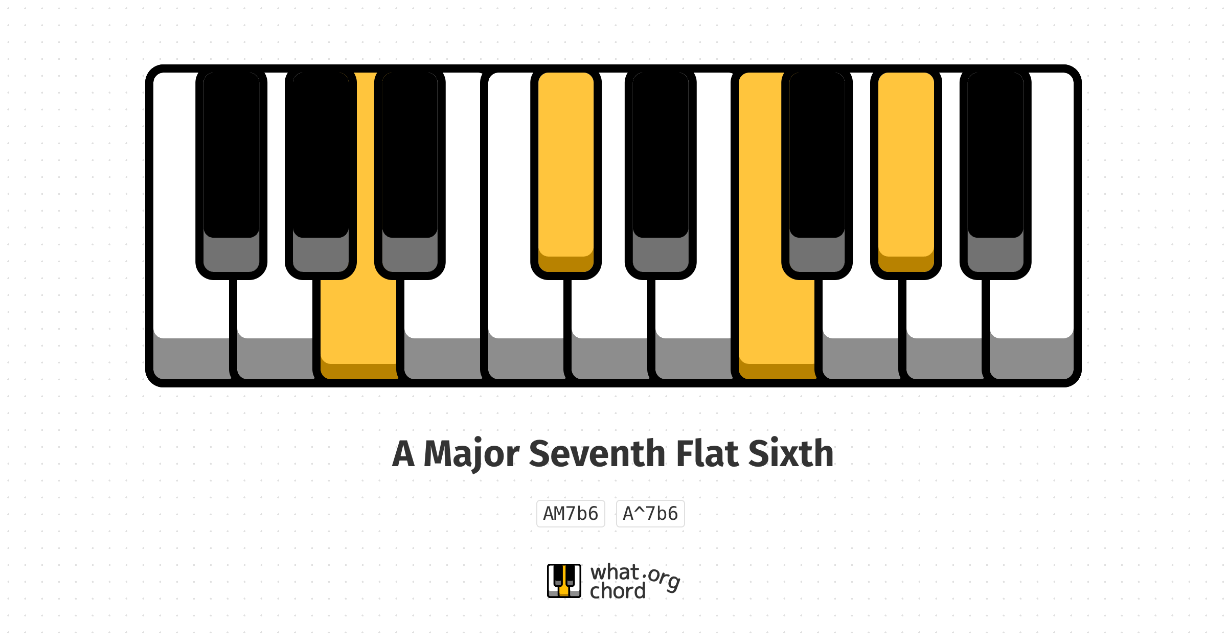 Chord diagram for the A Major Seventh Flat Sixth chord.