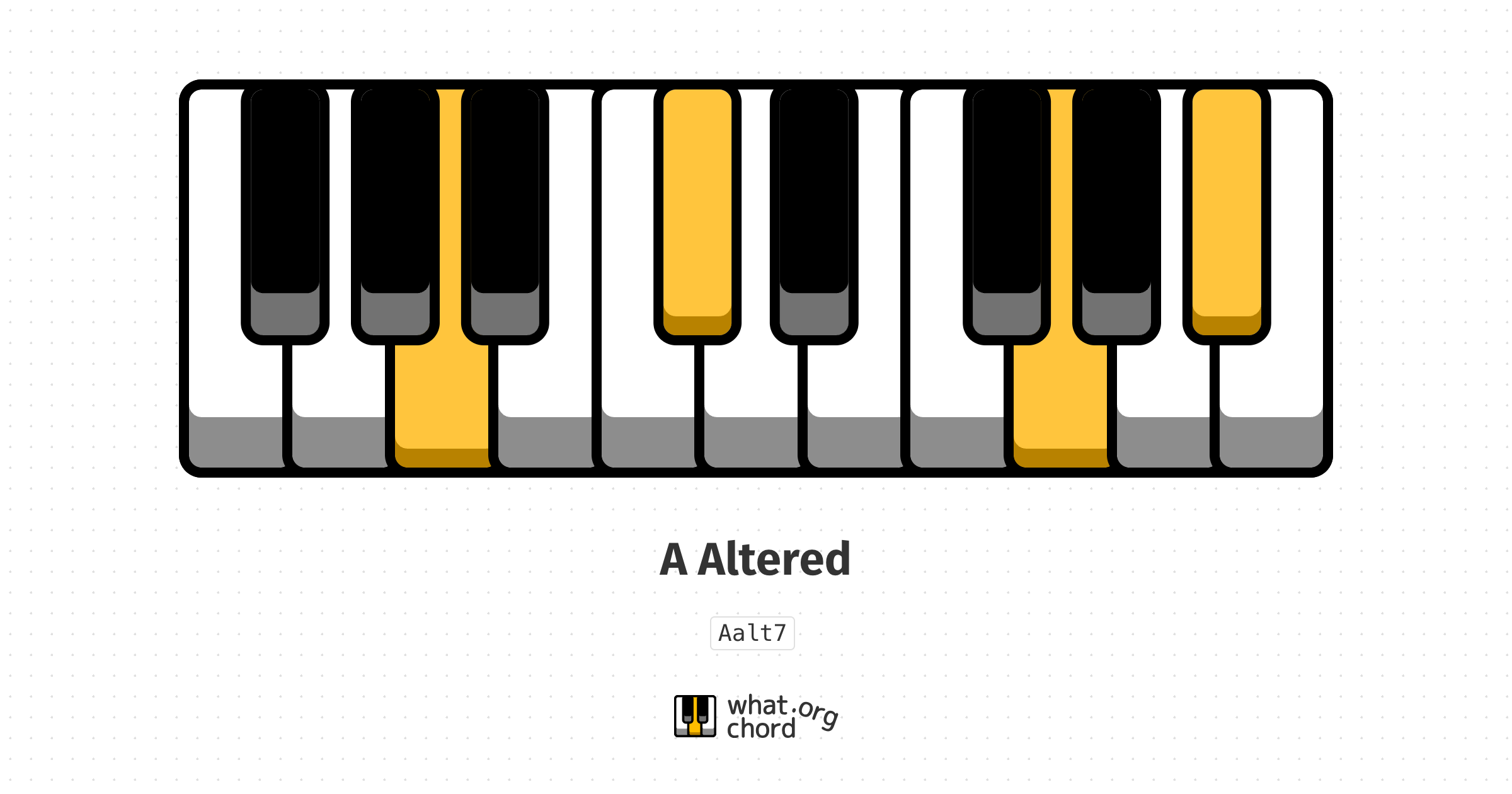 Chord diagram for the A Altered chord.