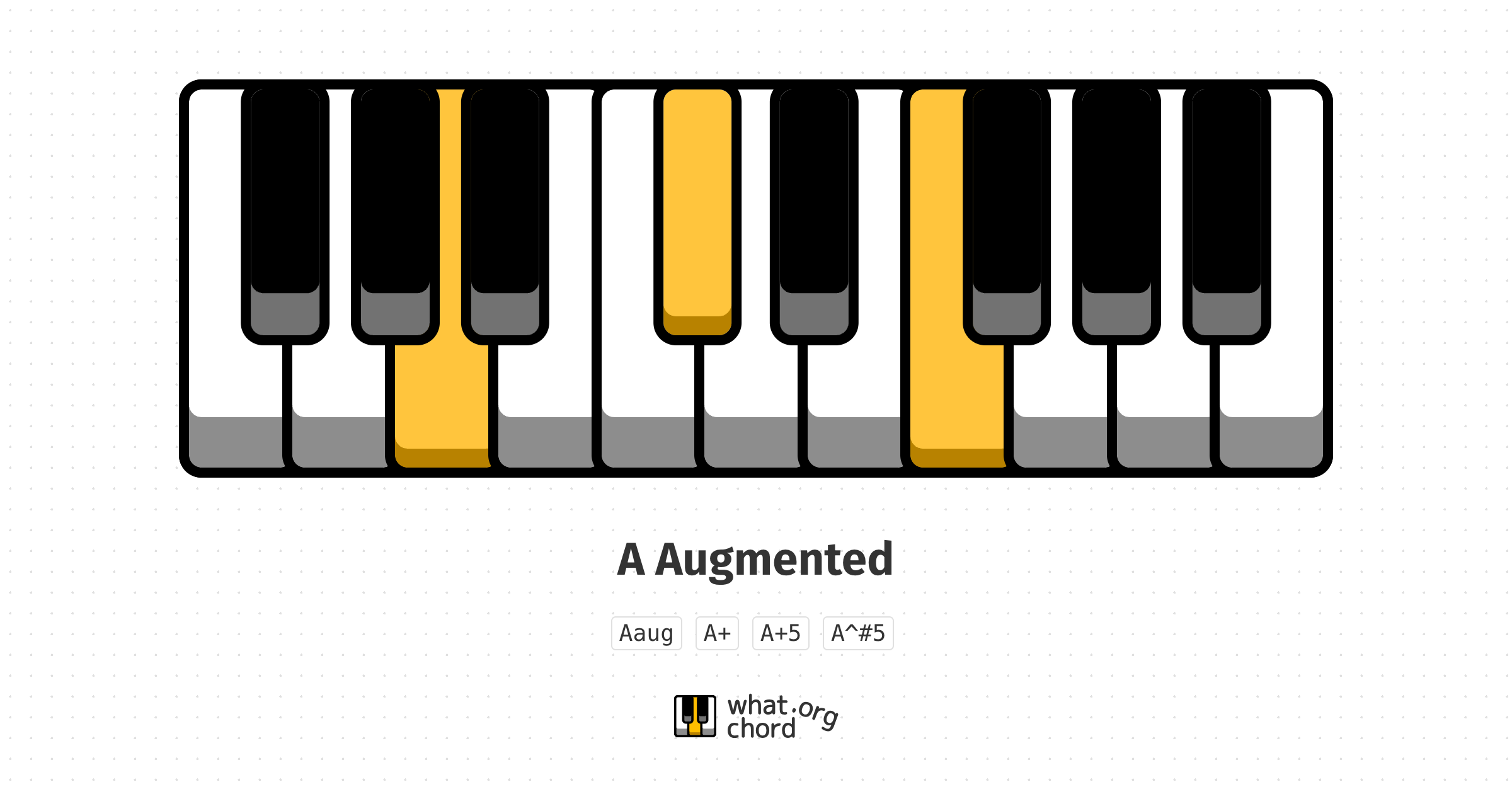 Chord diagram for the A Augmented chord.