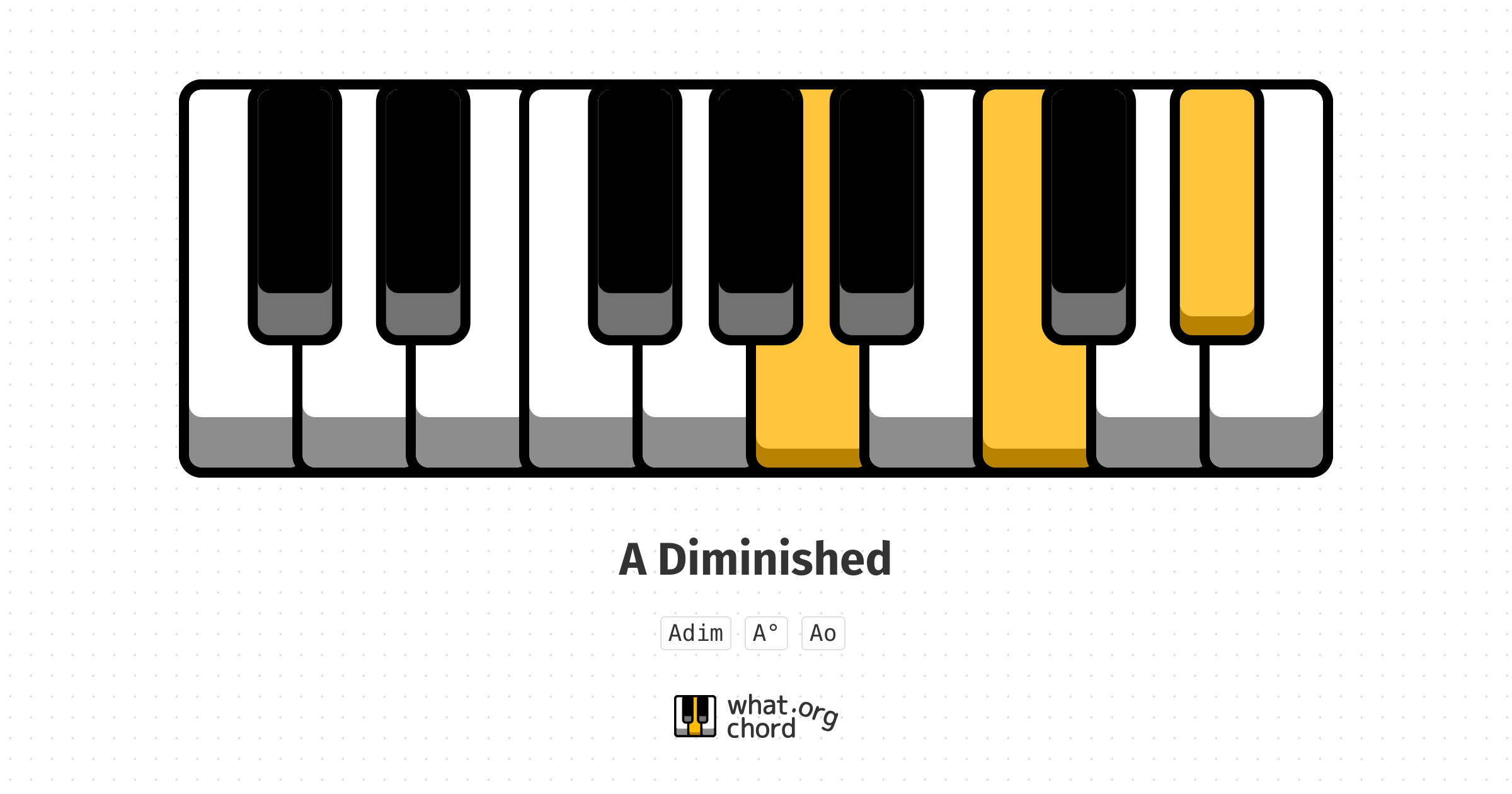 Chord diagram for the A Diminished chord.