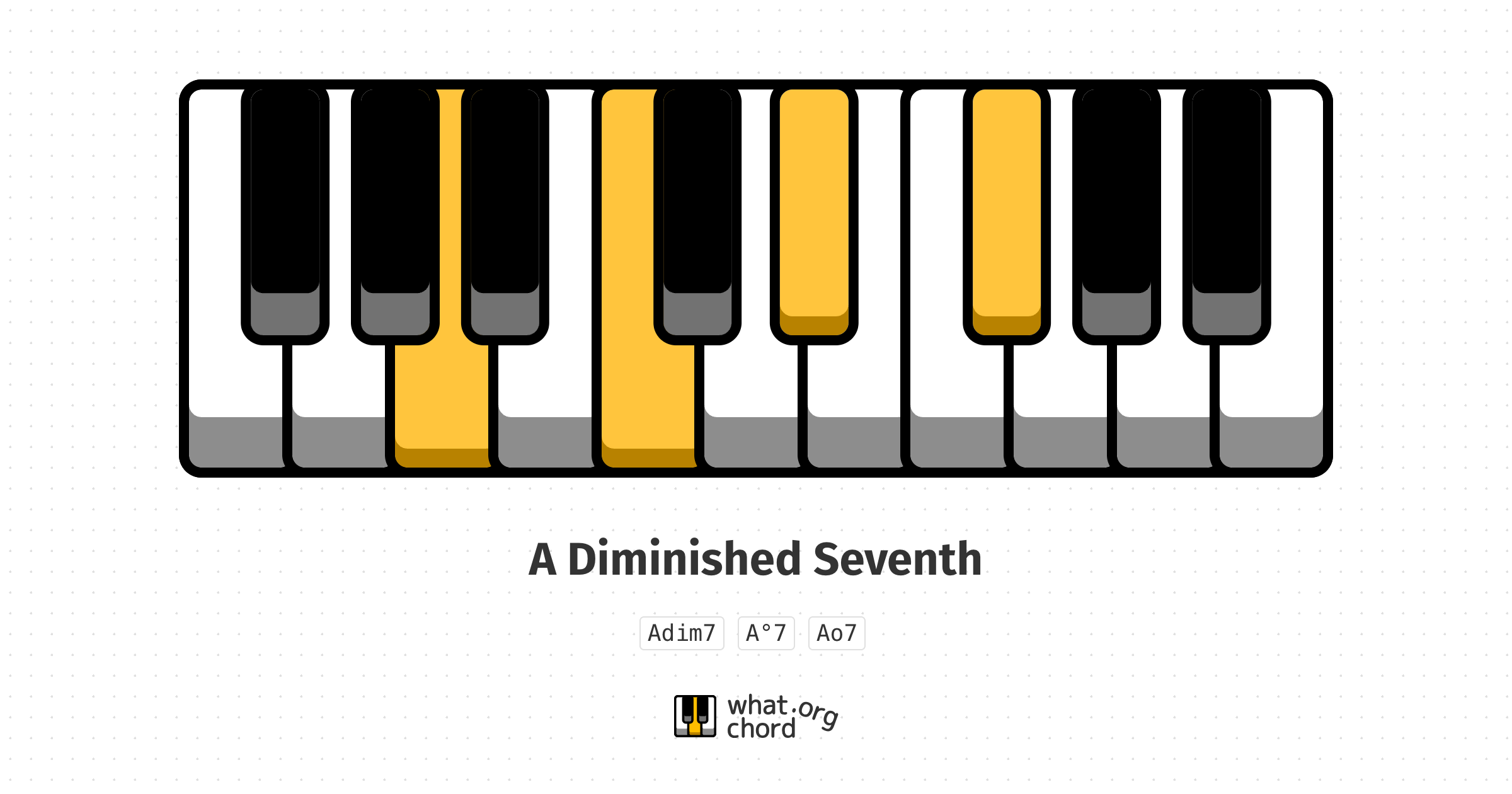 Chord diagram for the A Diminished Seventh chord.