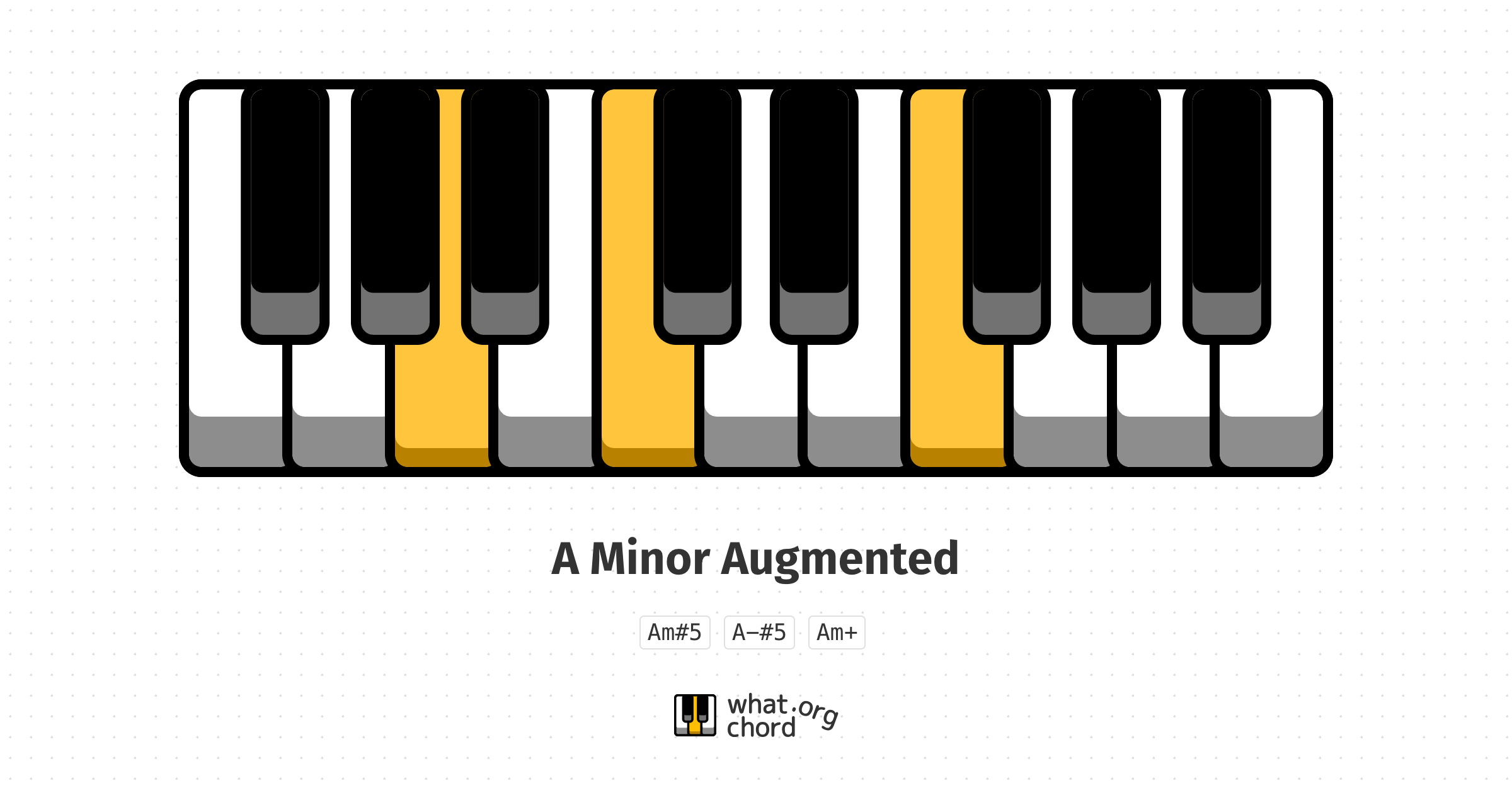 Chord diagram for the A Minor Augmented chord.