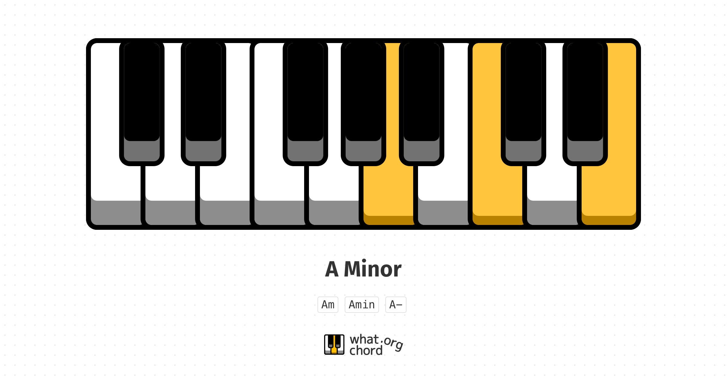 Chord diagram for the A Minor chord.