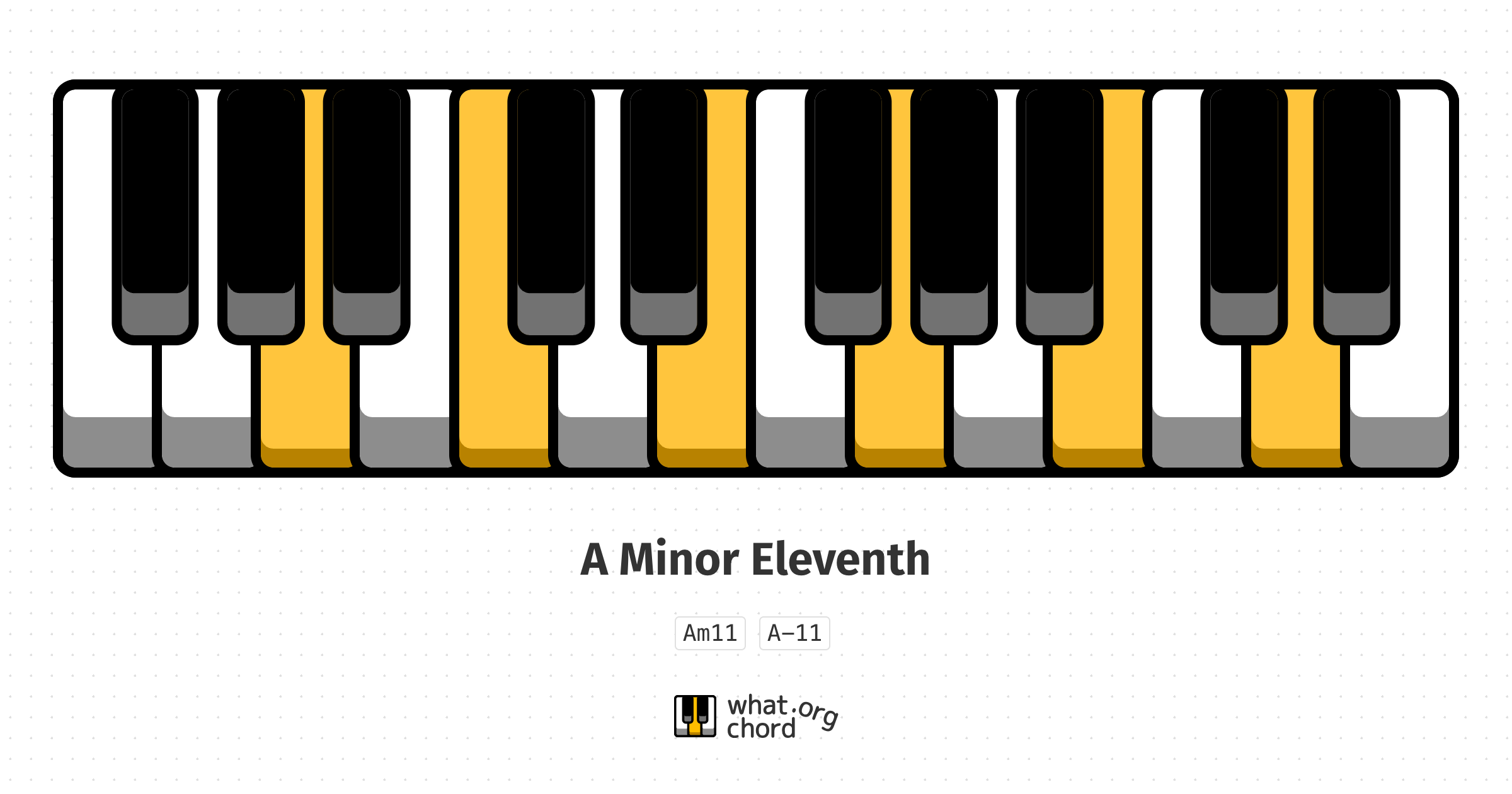 Chord diagram for the A Minor Eleventh chord.