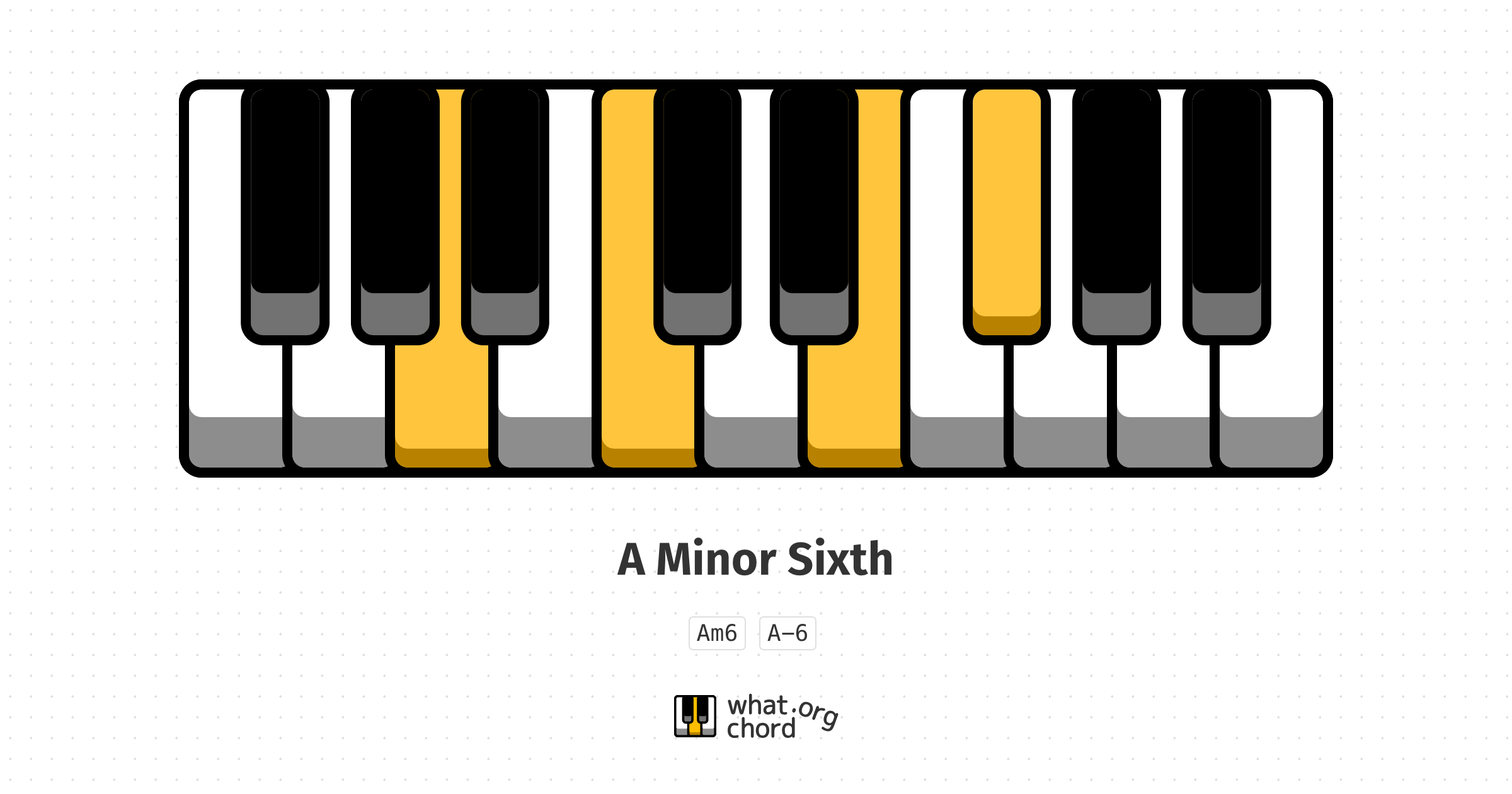 Chord diagram for the A Minor Sixth chord.