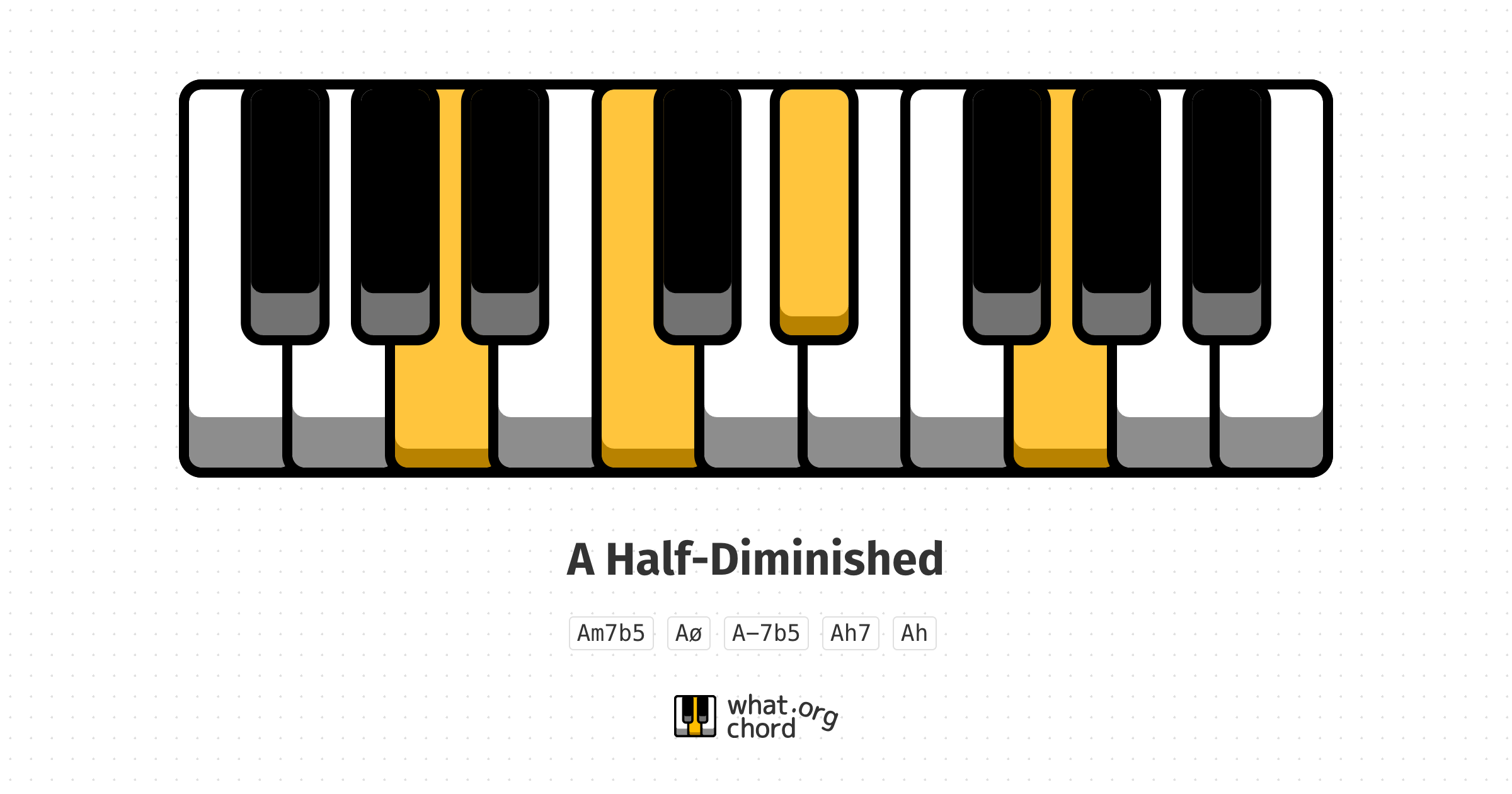 Chord diagram for the A Half-Diminished chord.