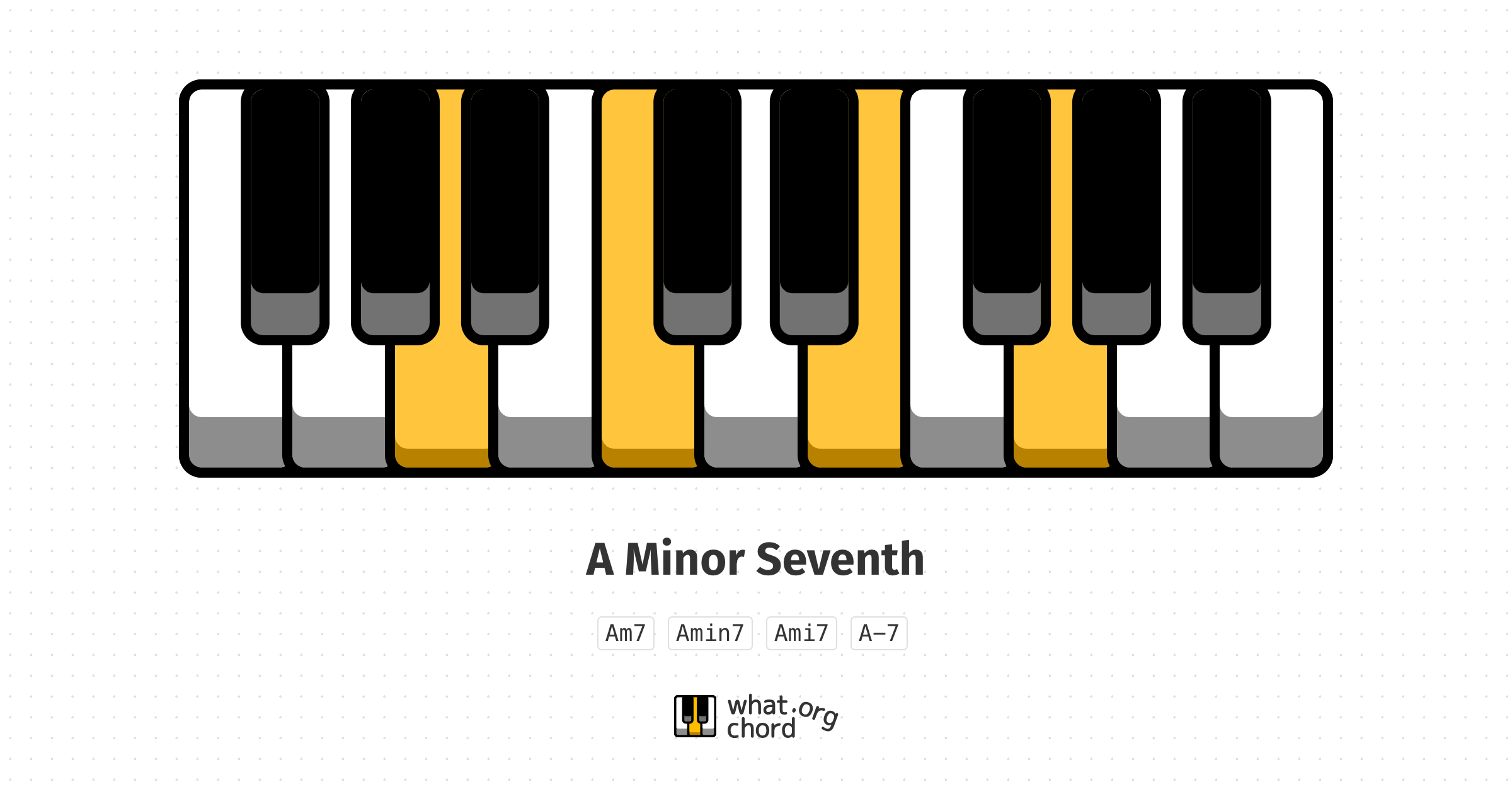 Chord diagram for the A Minor Seventh chord.