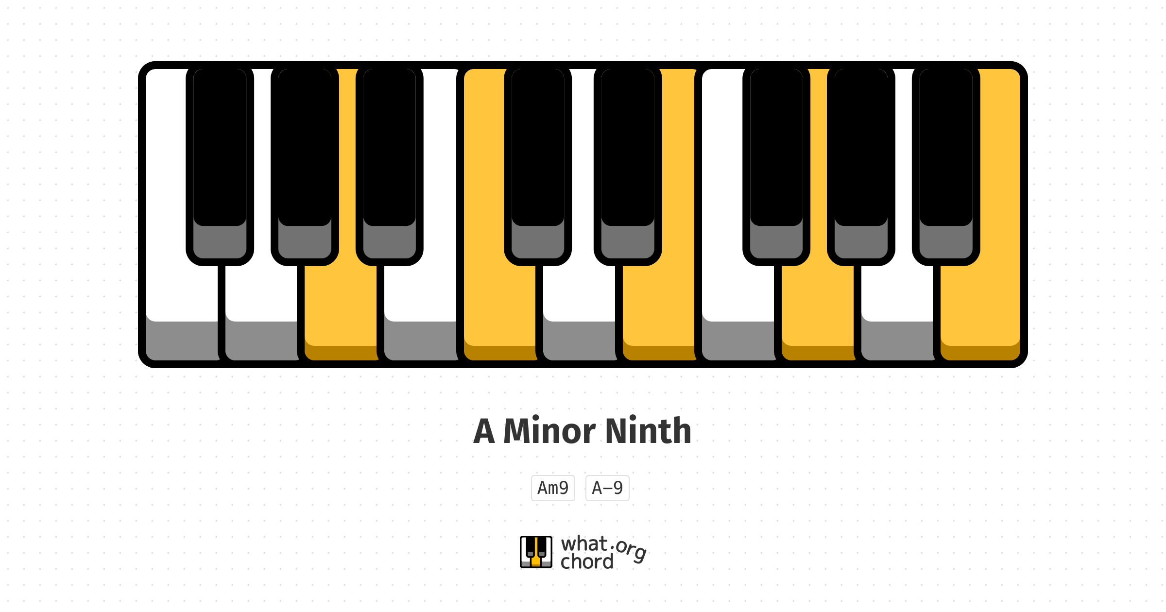 Chord diagram for the A Minor Ninth chord.