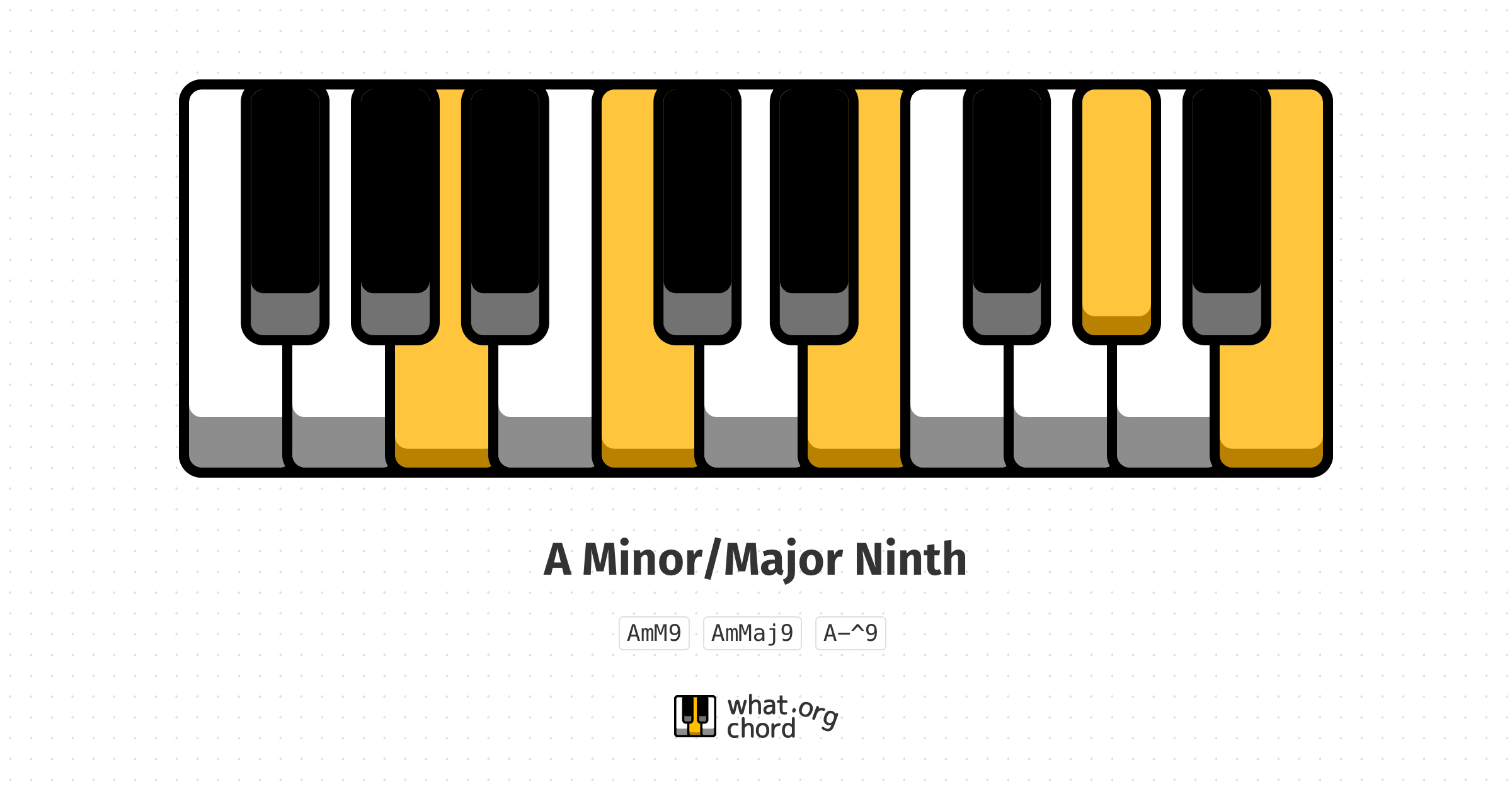 Chord diagram for the A Minor/Major Ninth chord.