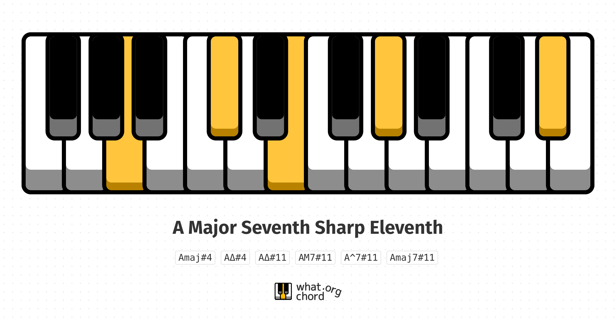 Chord diagram for the A Major Seventh Sharp Eleventh chord.