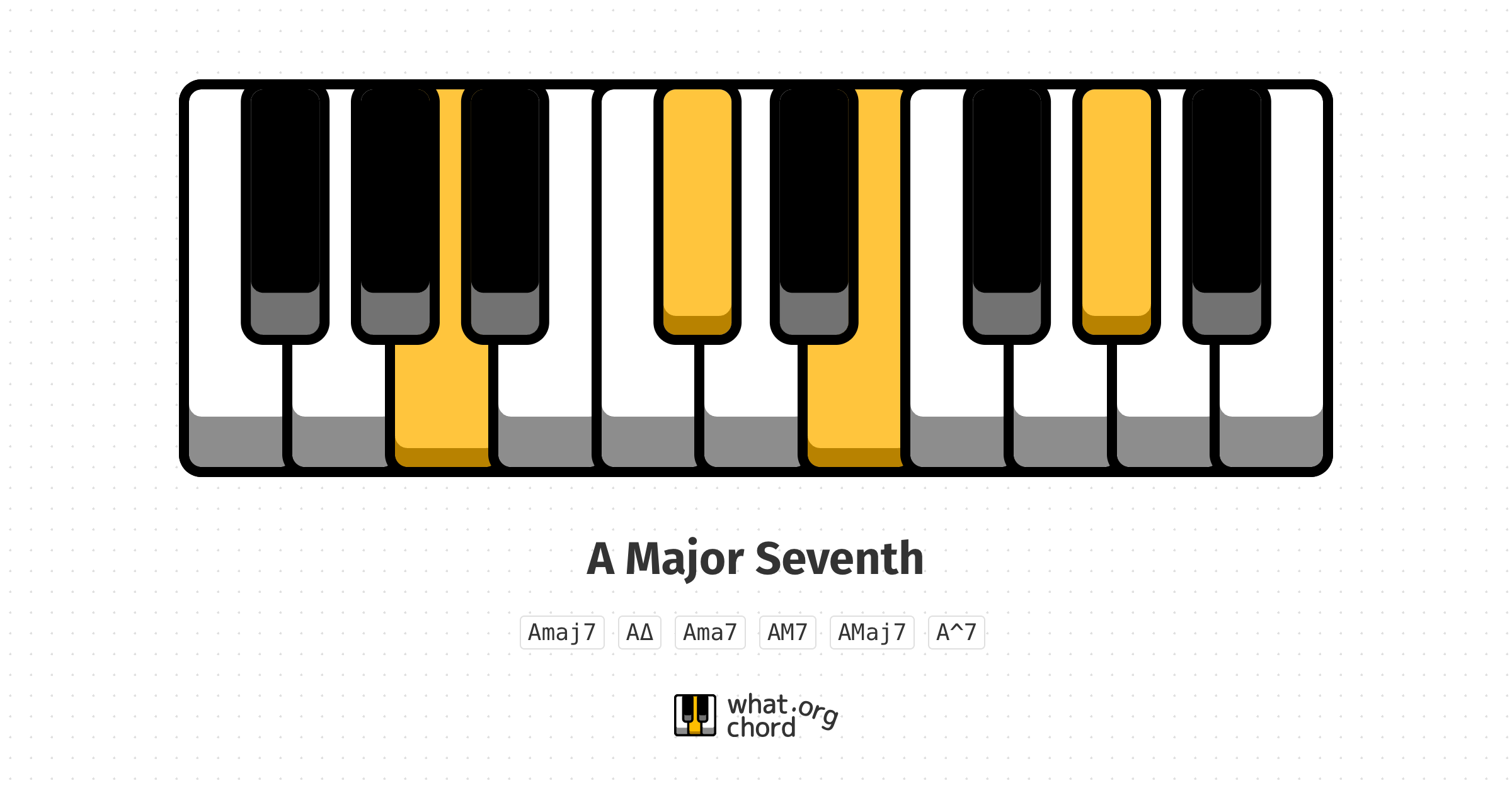 Chord diagram for the A Major Seventh chord.