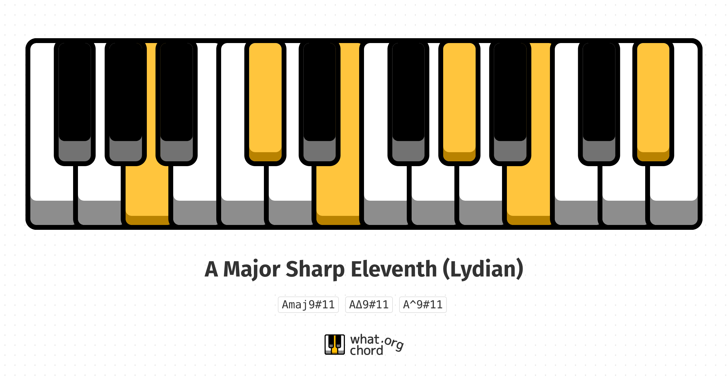 Chord diagram for the A Major Sharp Eleventh (Lydian) chord.