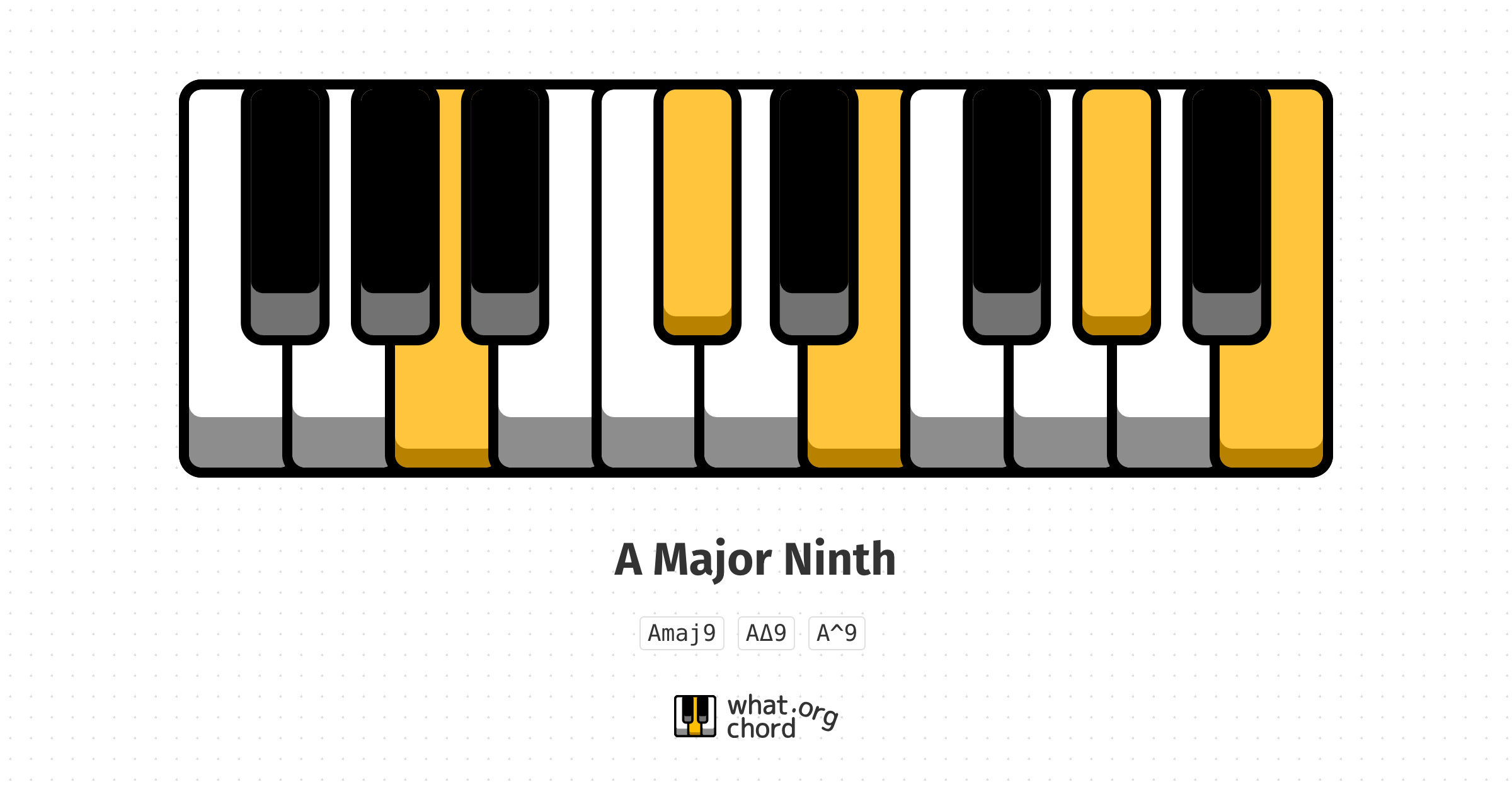 Chord diagram for the A Major Ninth chord.