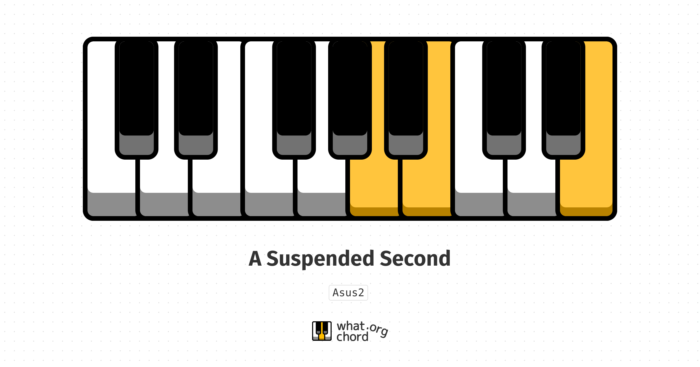 Chord diagram for the A Suspended Second chord.