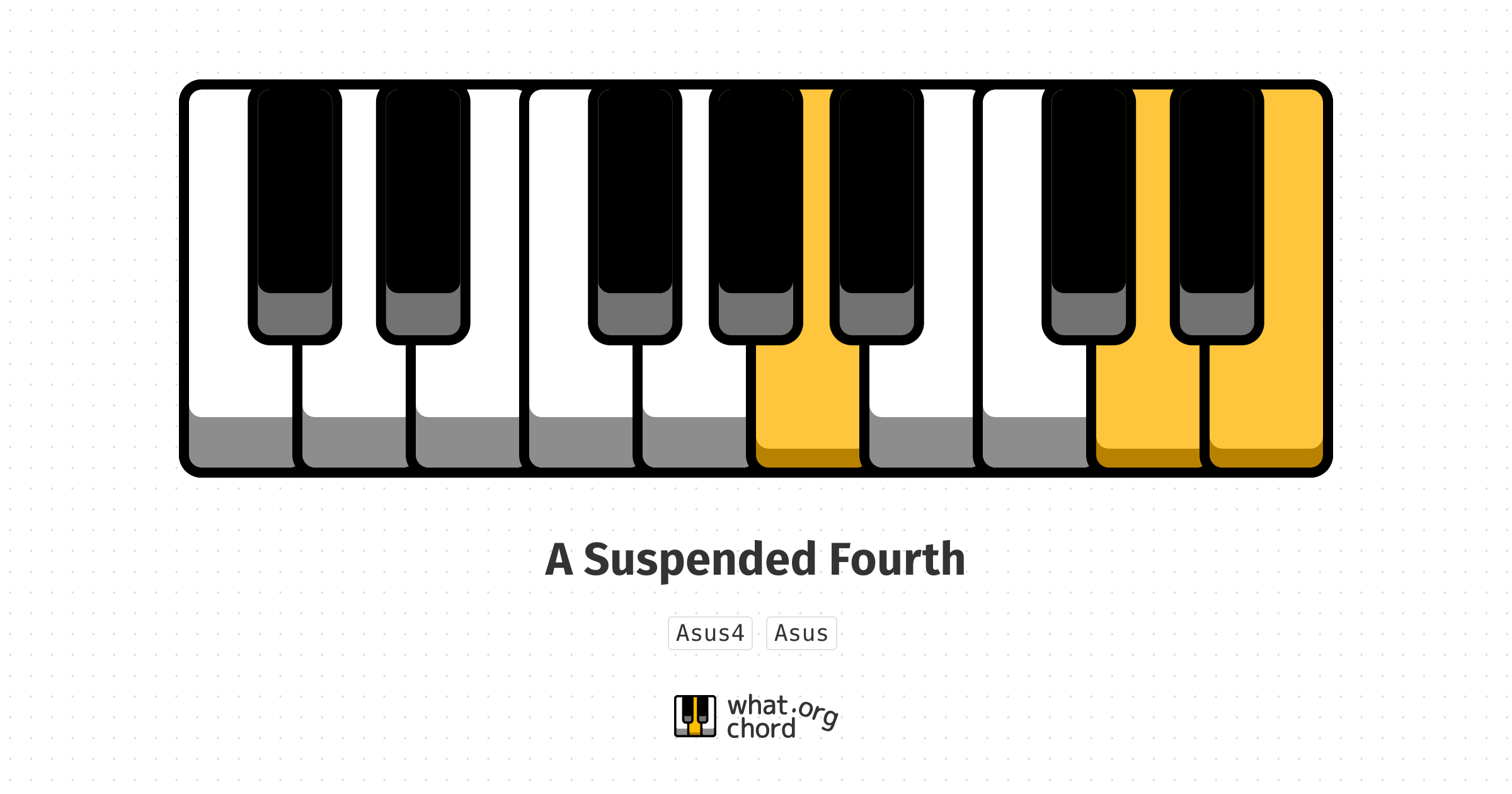 Chord diagram for the A Suspended Fourth chord.