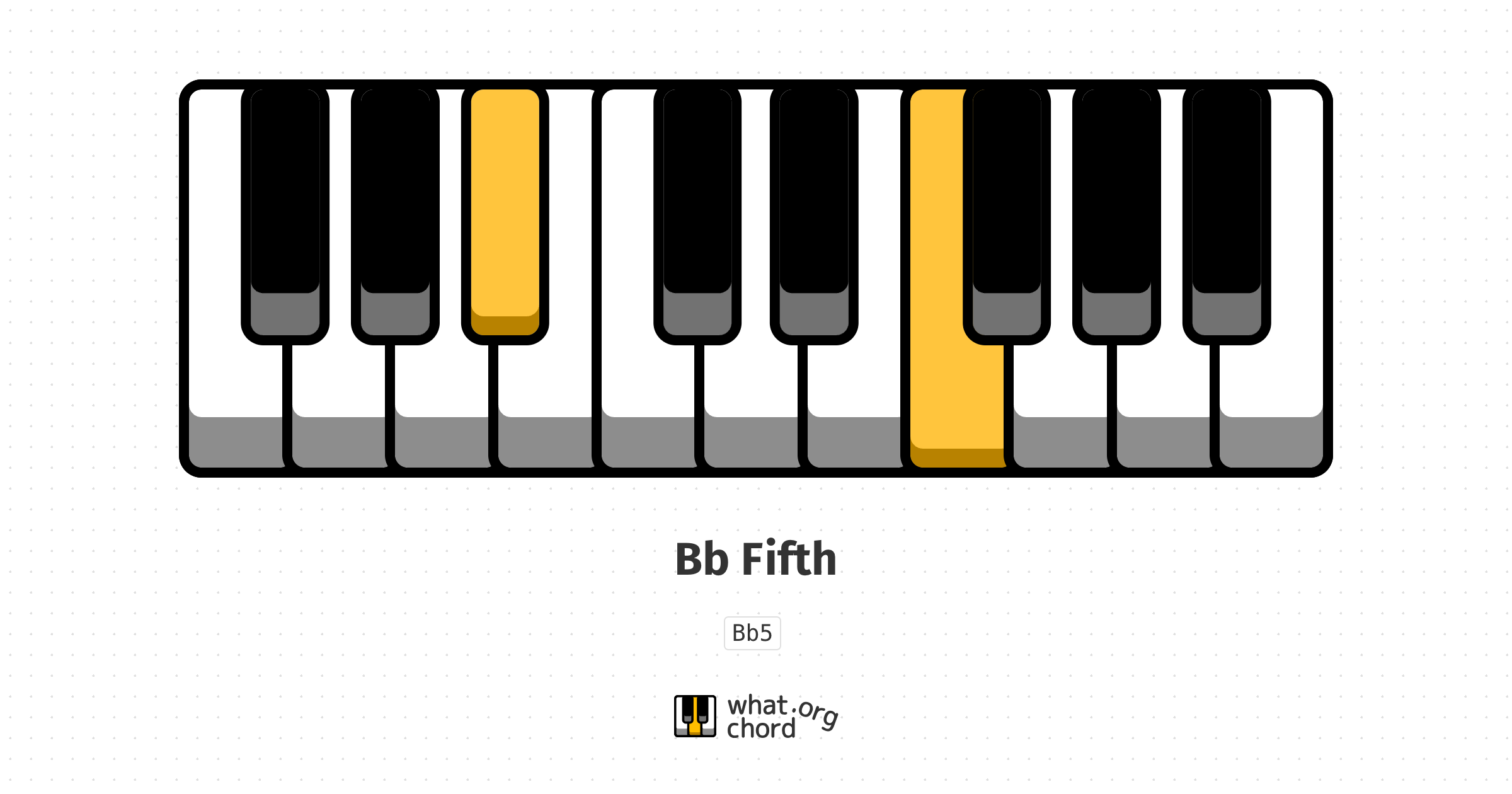 Chord diagram for the Bb Fifth chord.