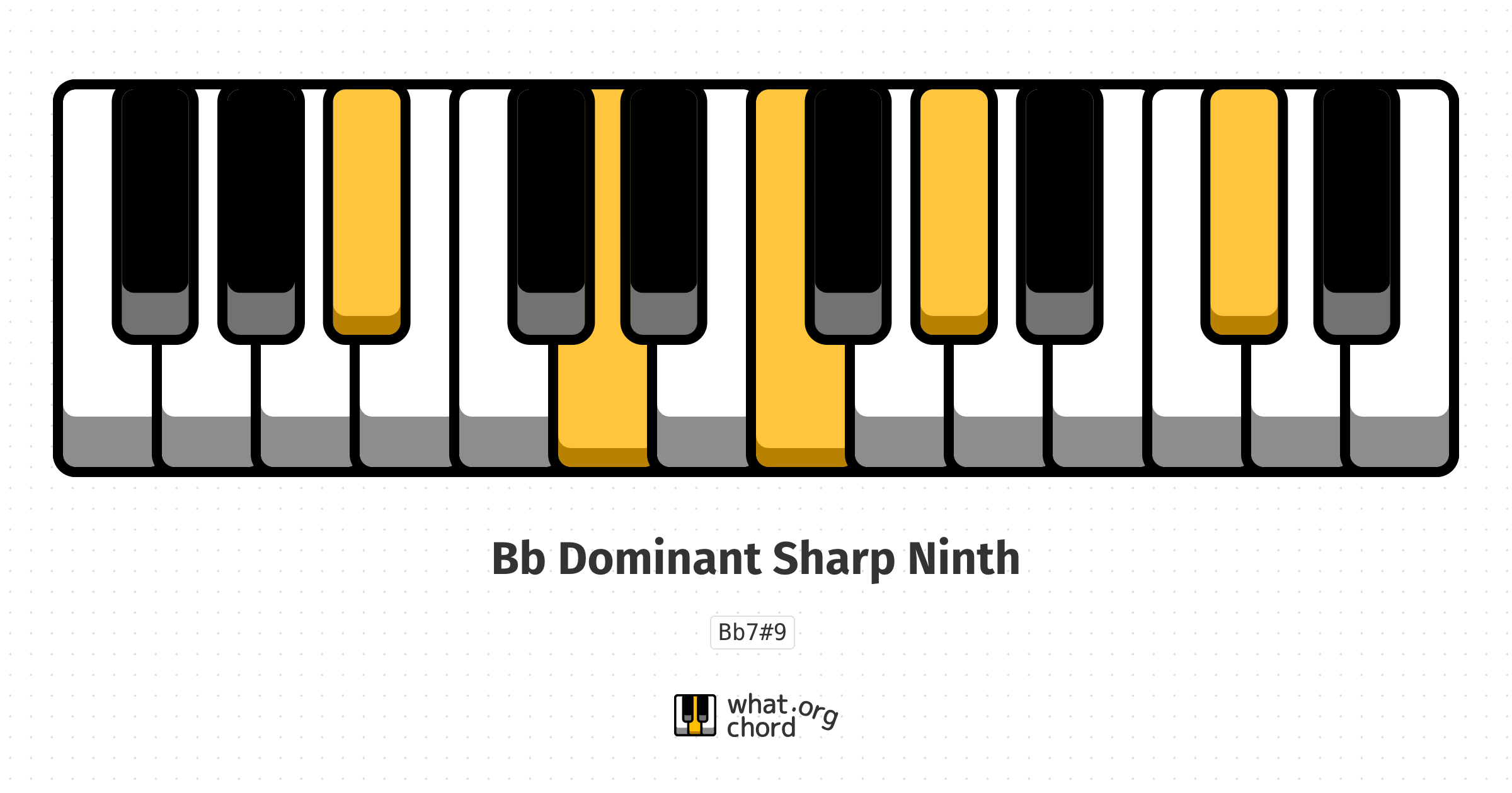 Chord diagram for the Bb Dominant Sharp Ninth chord.