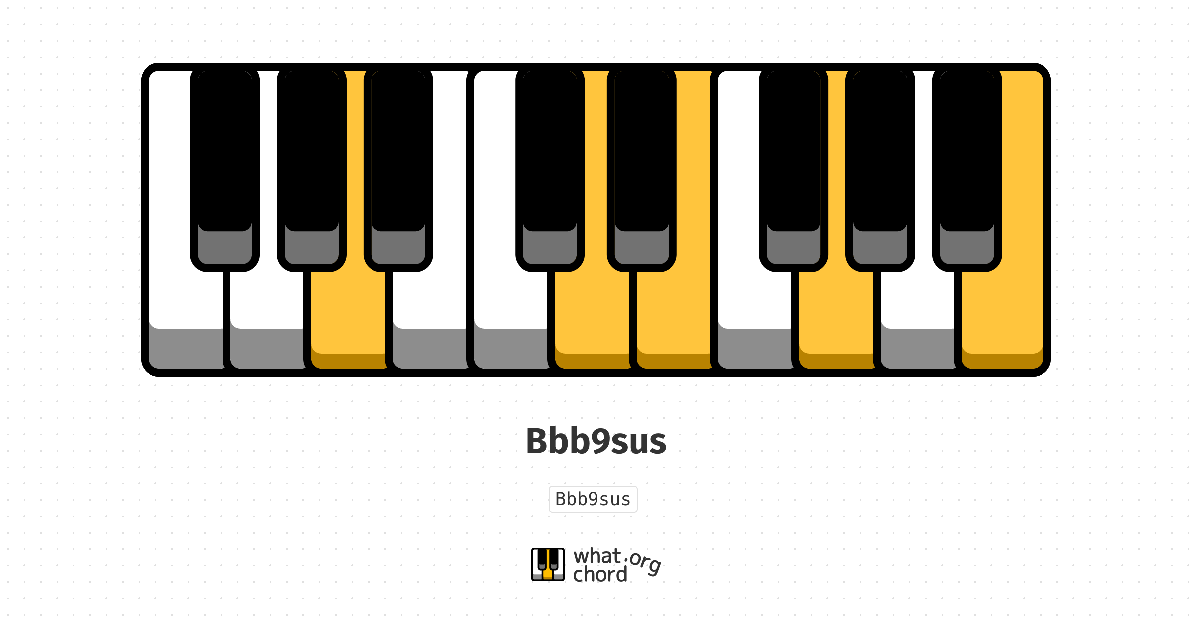 Chord diagram for the Bbb9sus chord.