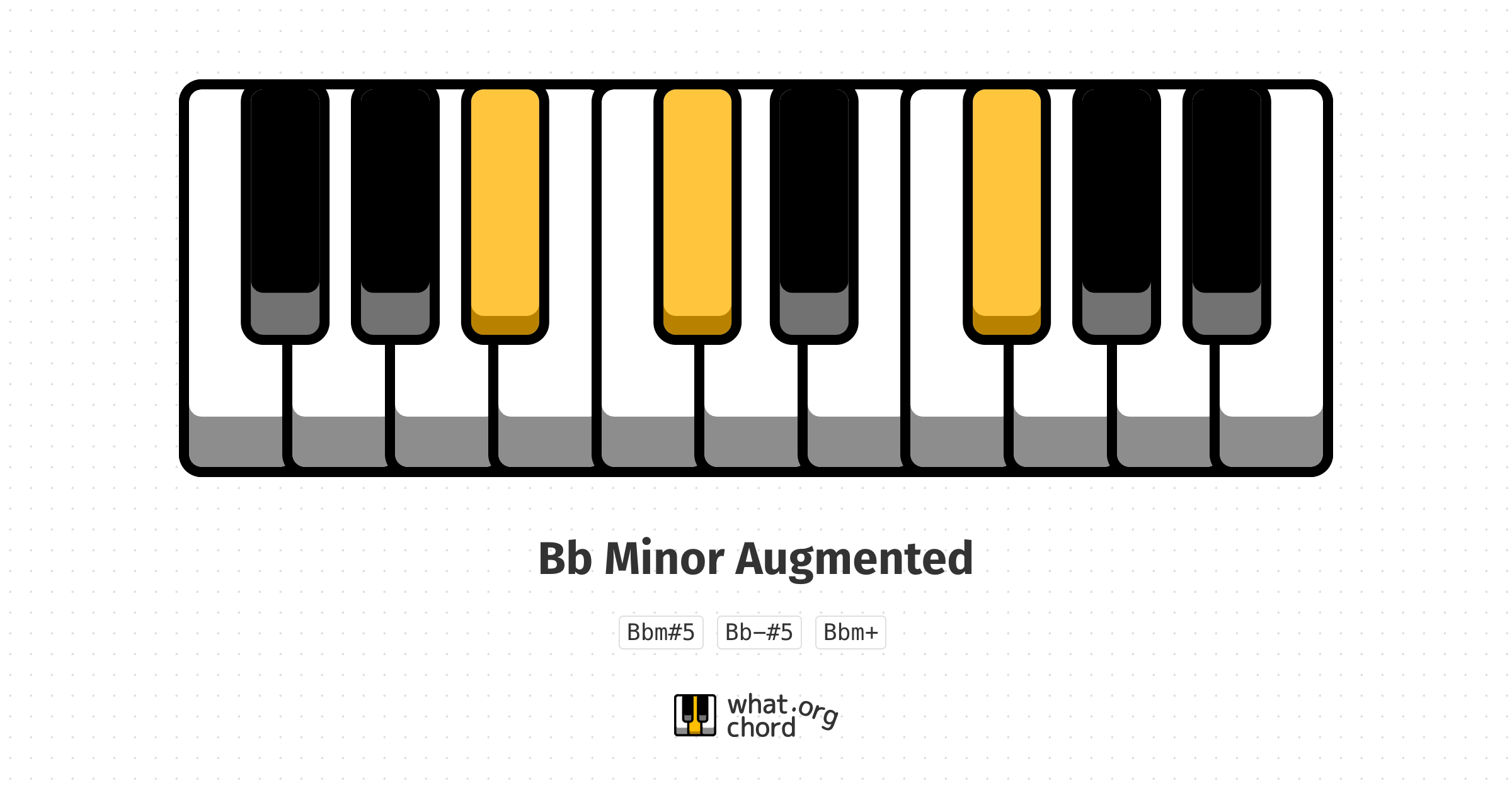 Chord diagram for the Bb Minor Augmented chord.