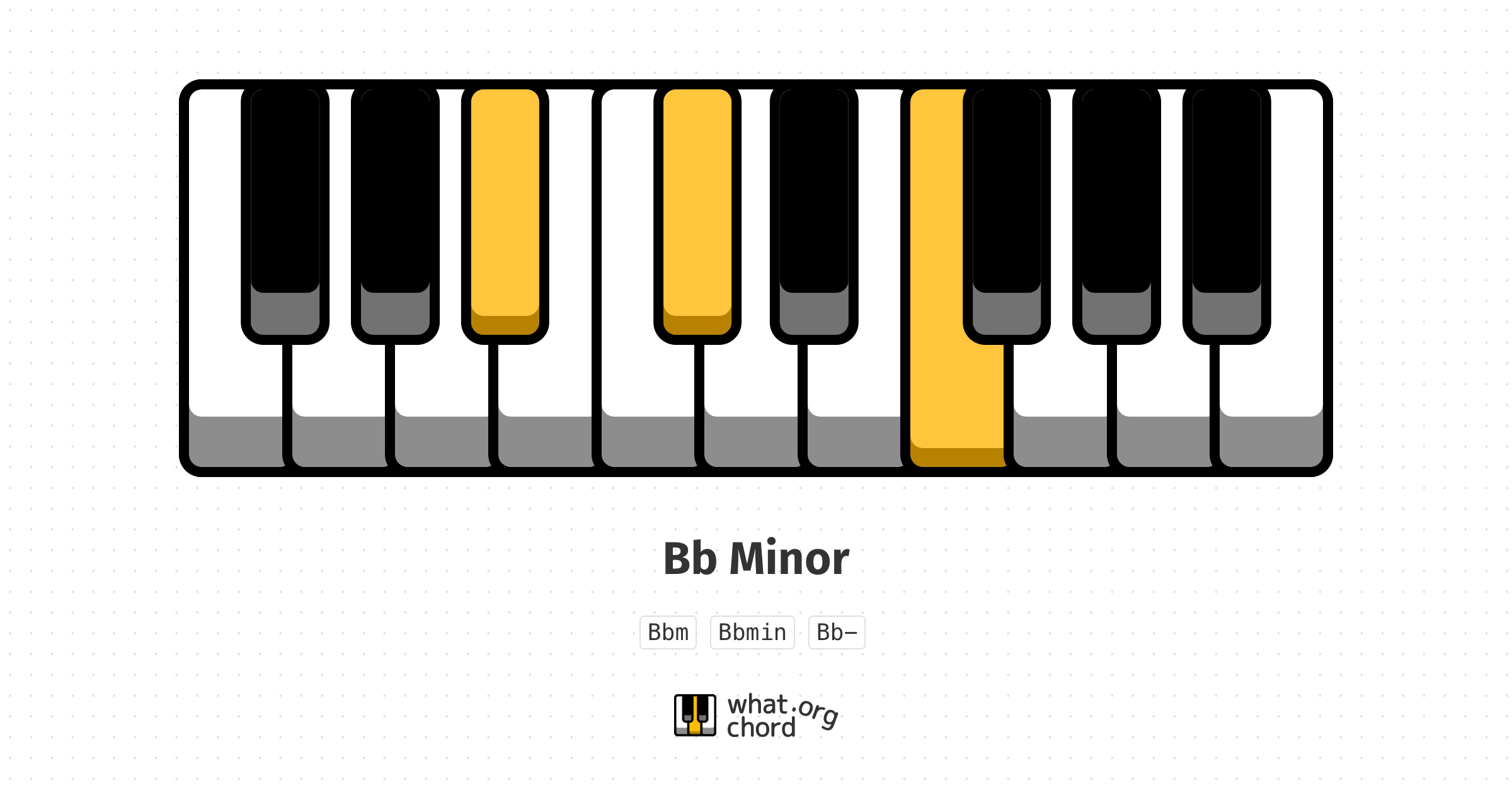 Chord diagram for the Bb Minor chord.