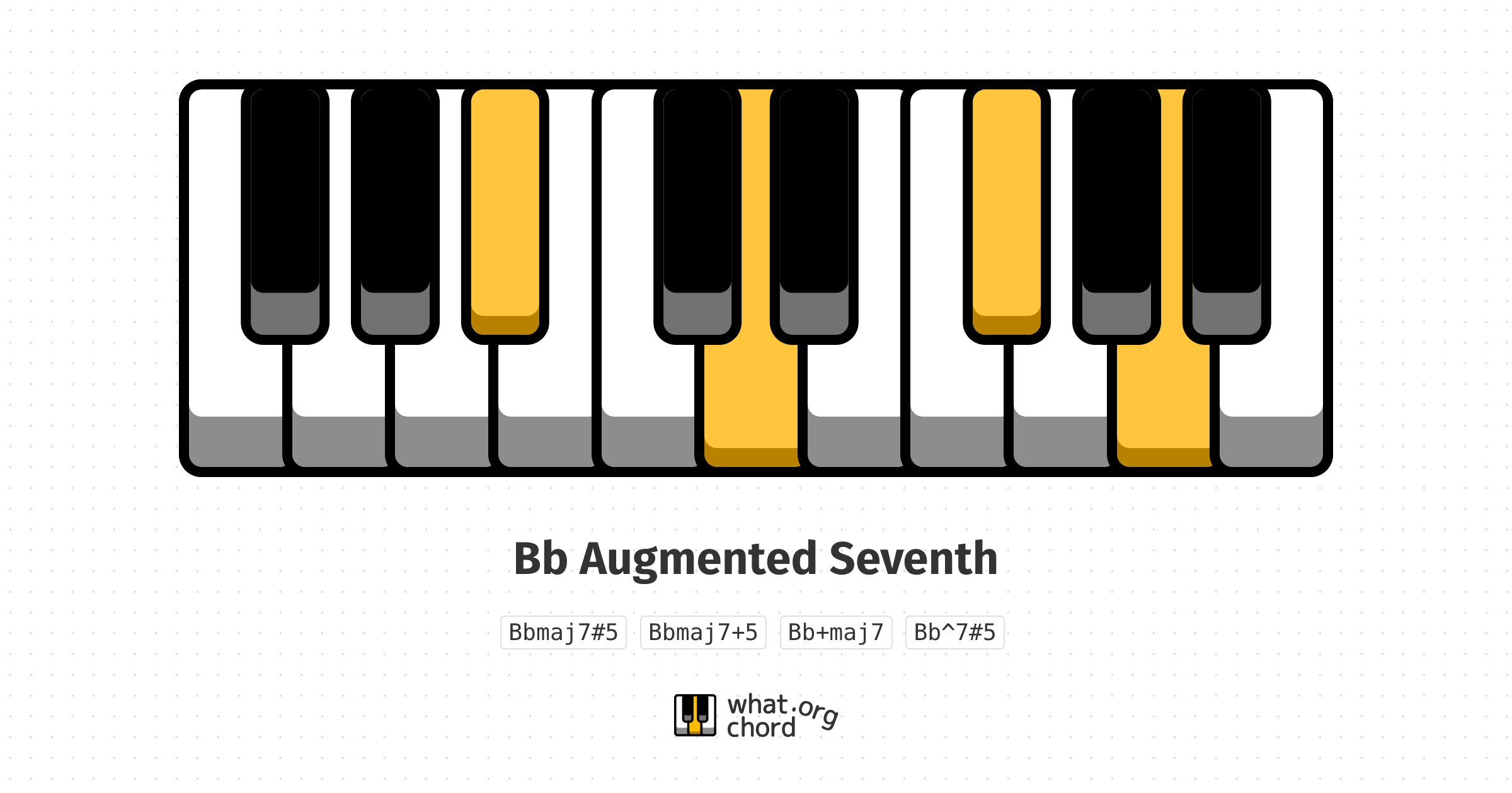 Chord diagram for the Bb Augmented Seventh chord.