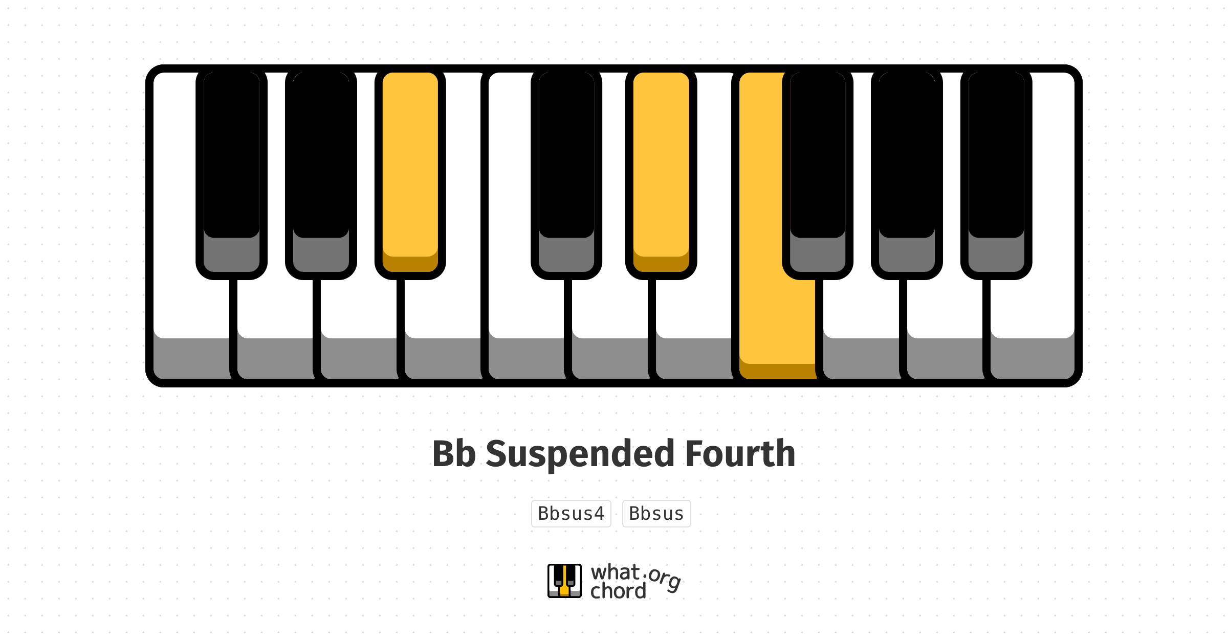 Chord diagram for the Bb Suspended Fourth chord.