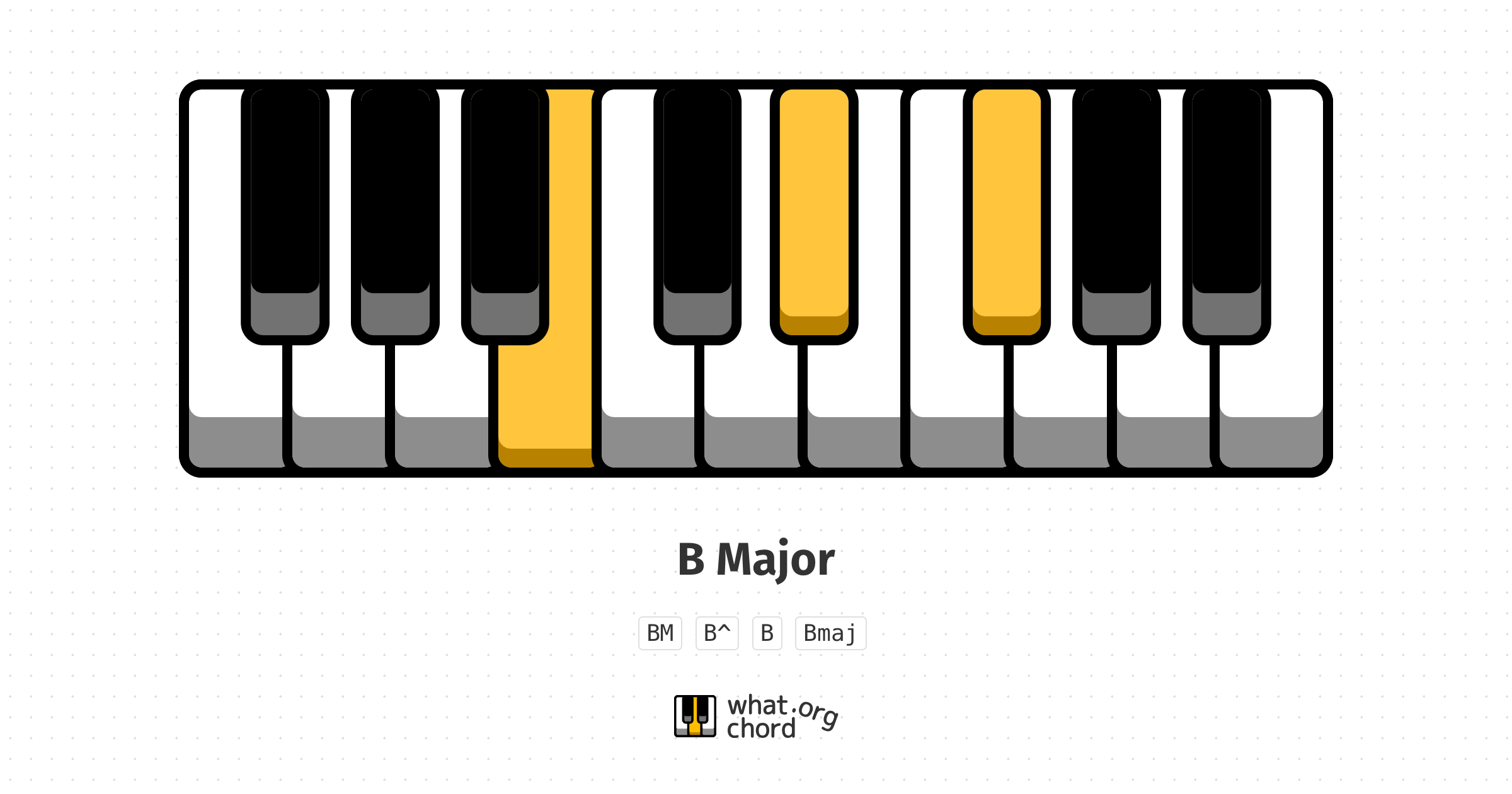 Chord diagram for the B Major chord.