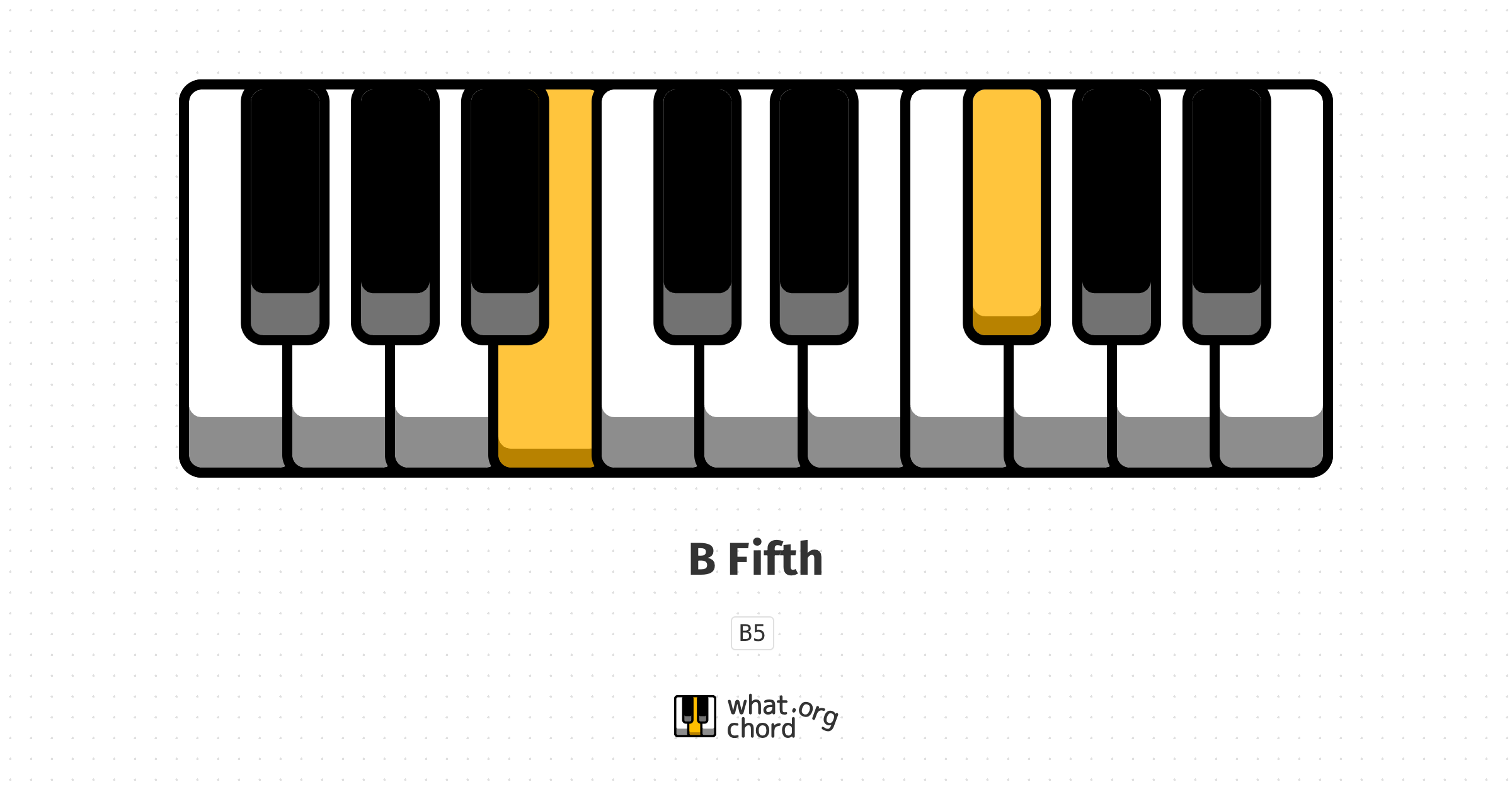 Chord diagram for the B Fifth chord.