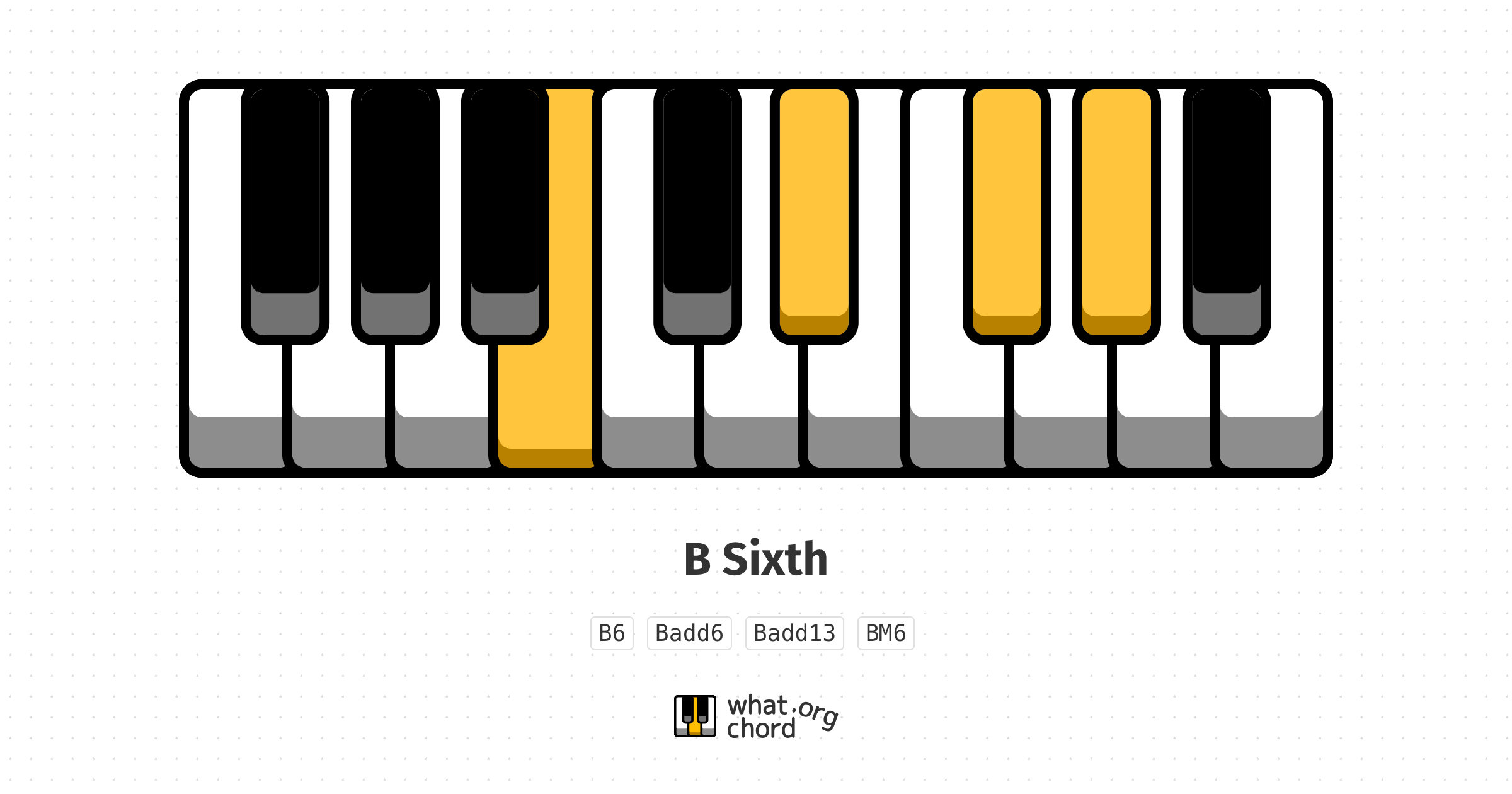 Chord diagram for the B Sixth chord.