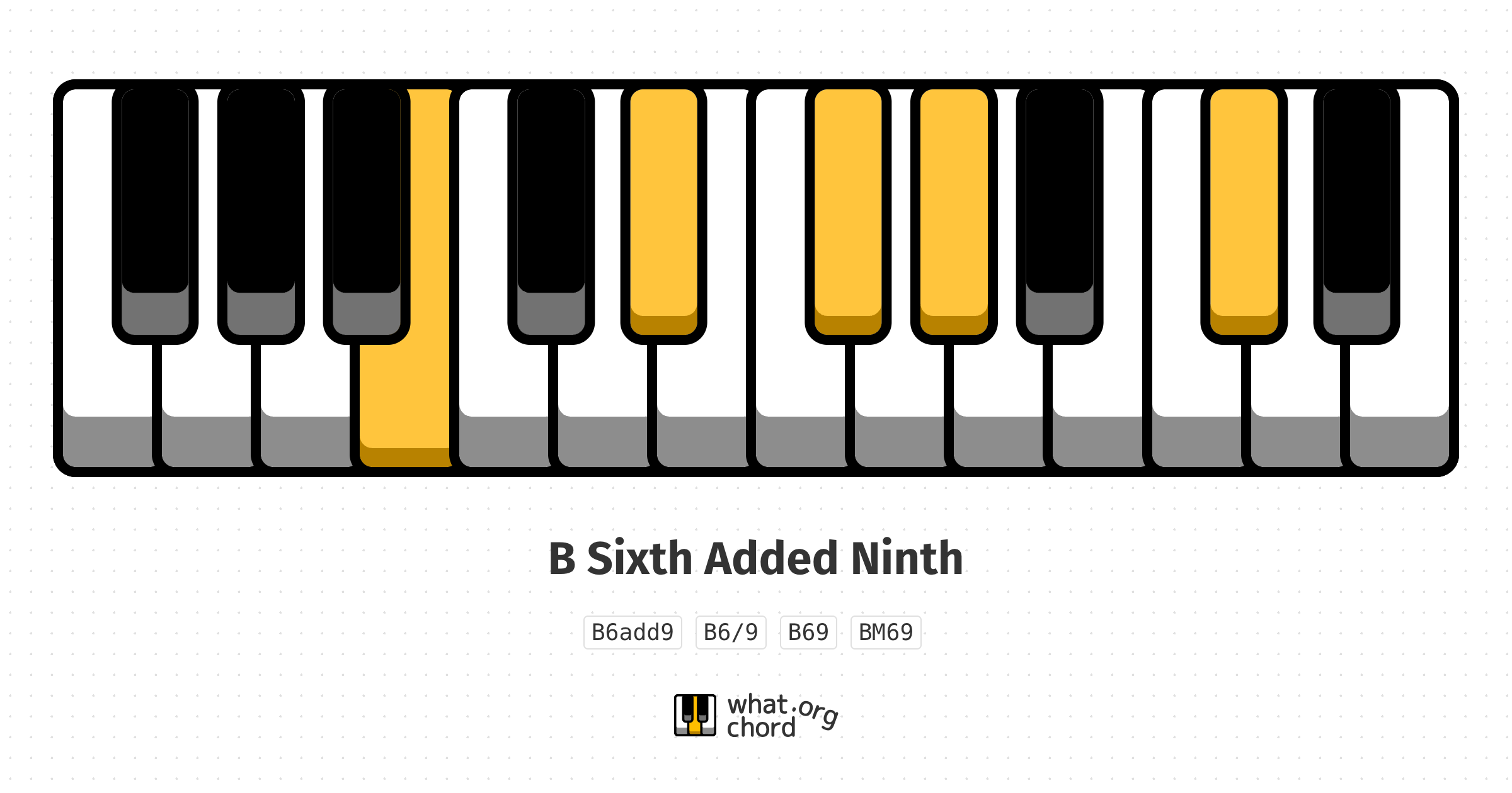 Chord diagram for the B Sixth Added Ninth chord.