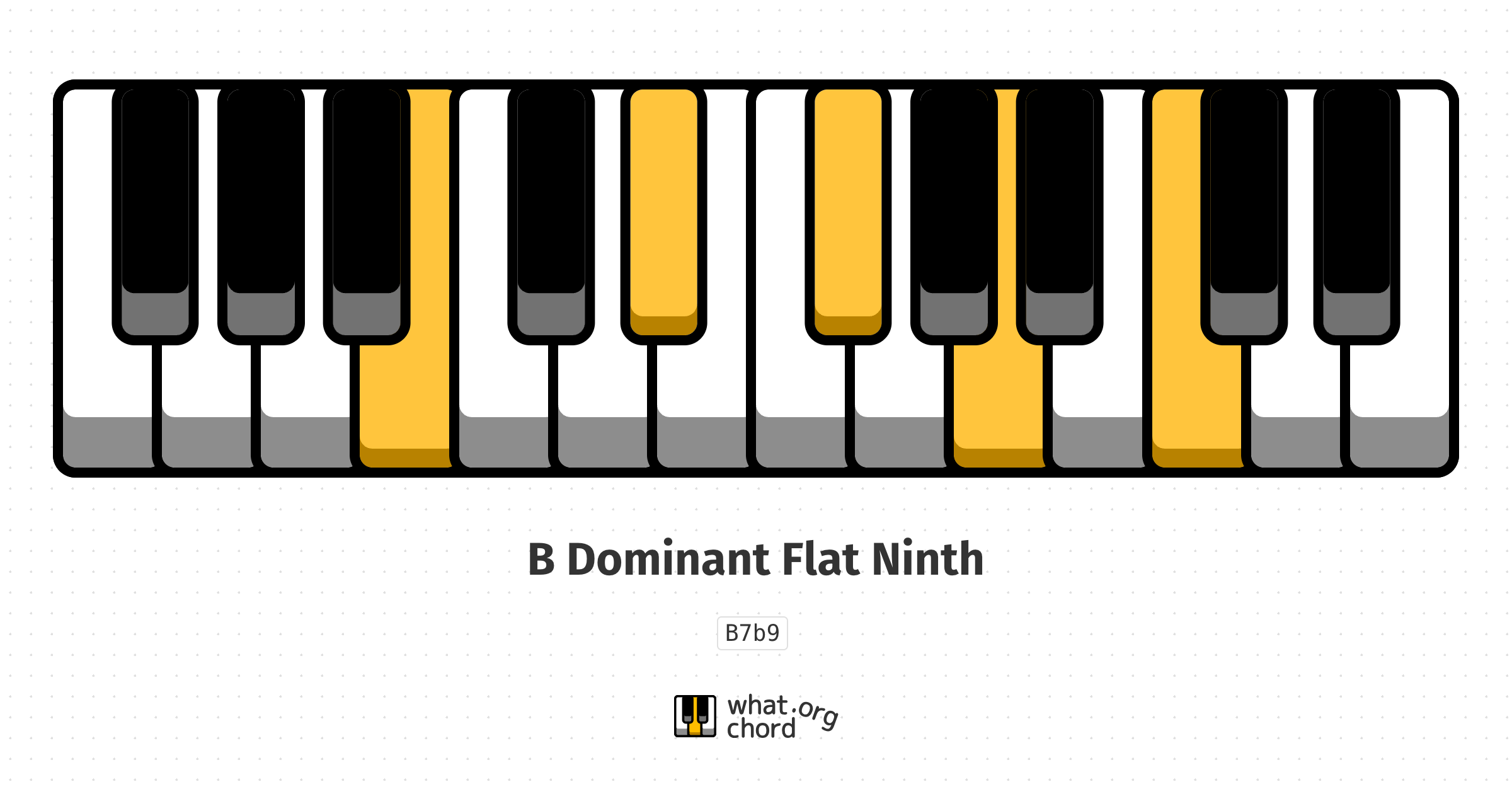 Chord diagram for the B Dominant Flat Ninth chord.