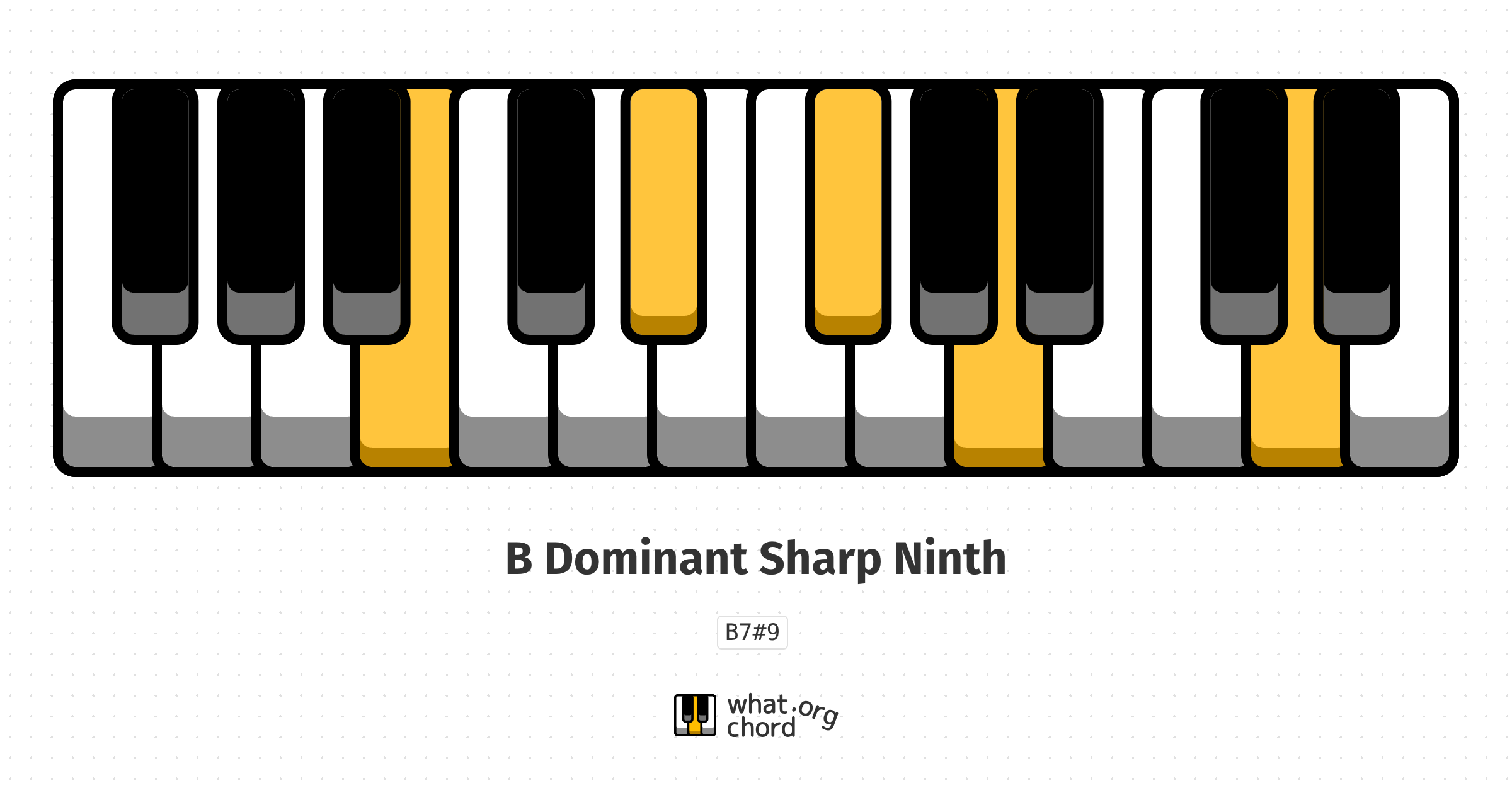 Chord diagram for the B Dominant Sharp Ninth chord.