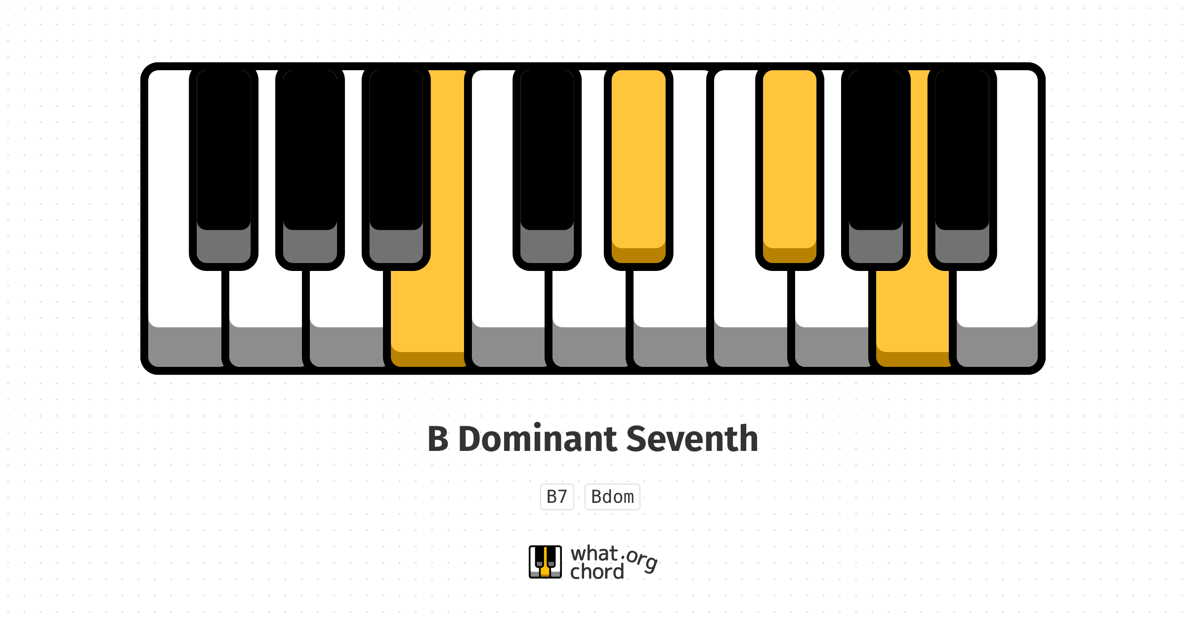 Chord diagram for the B Dominant Seventh chord.