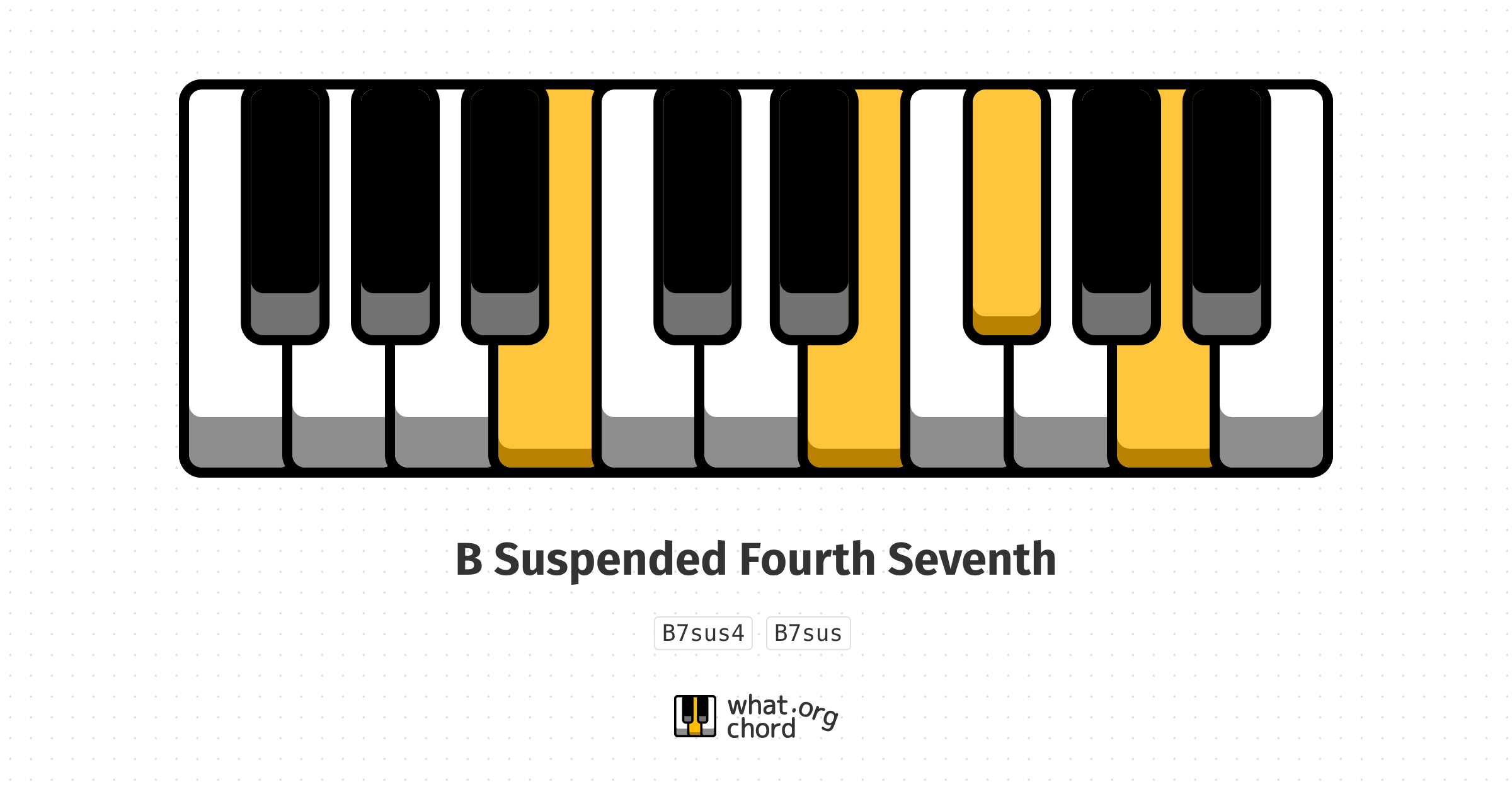 Chord diagram for the B Suspended Fourth Seventh chord.