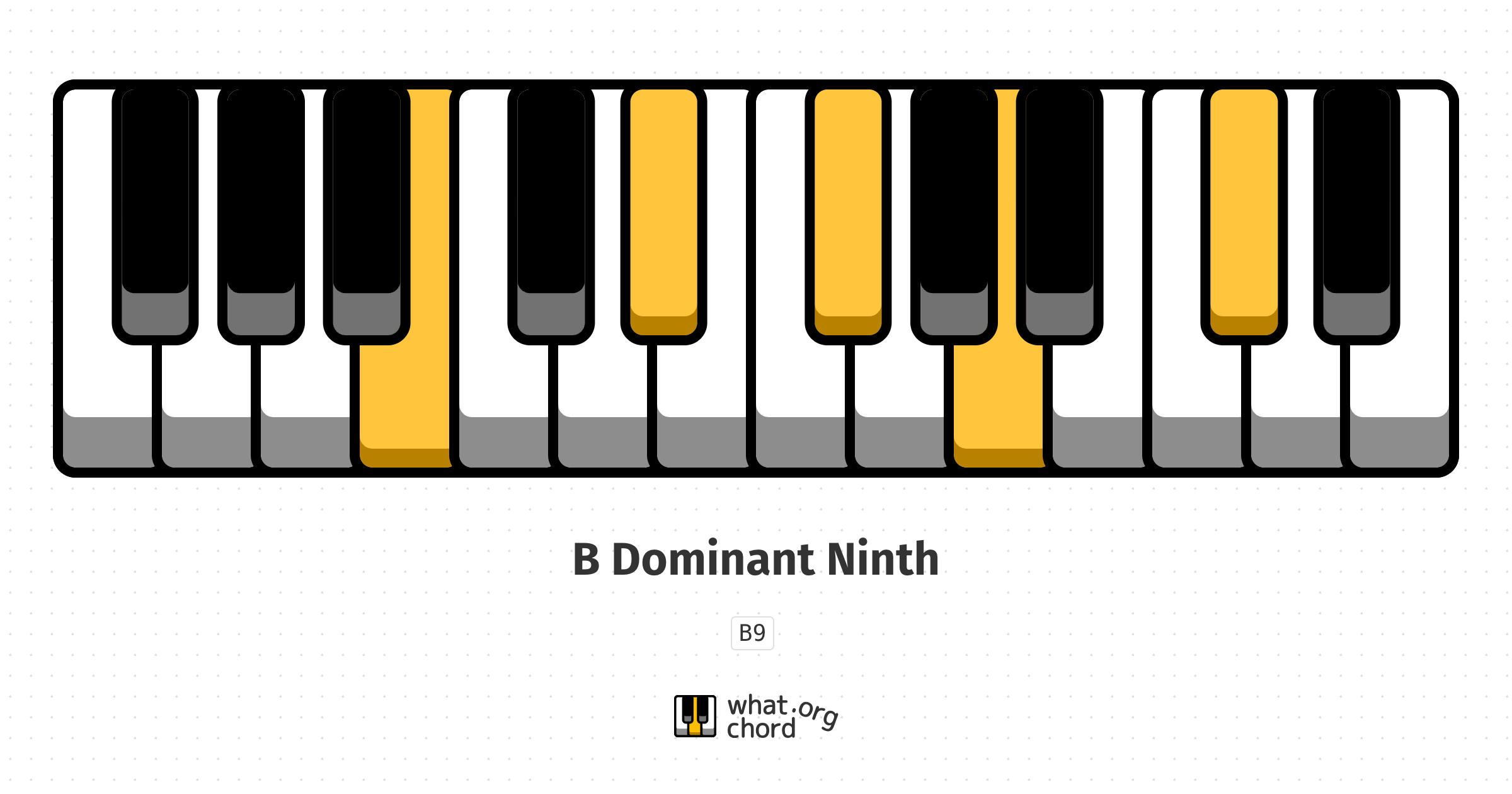 Chord diagram for the B Dominant Ninth chord.