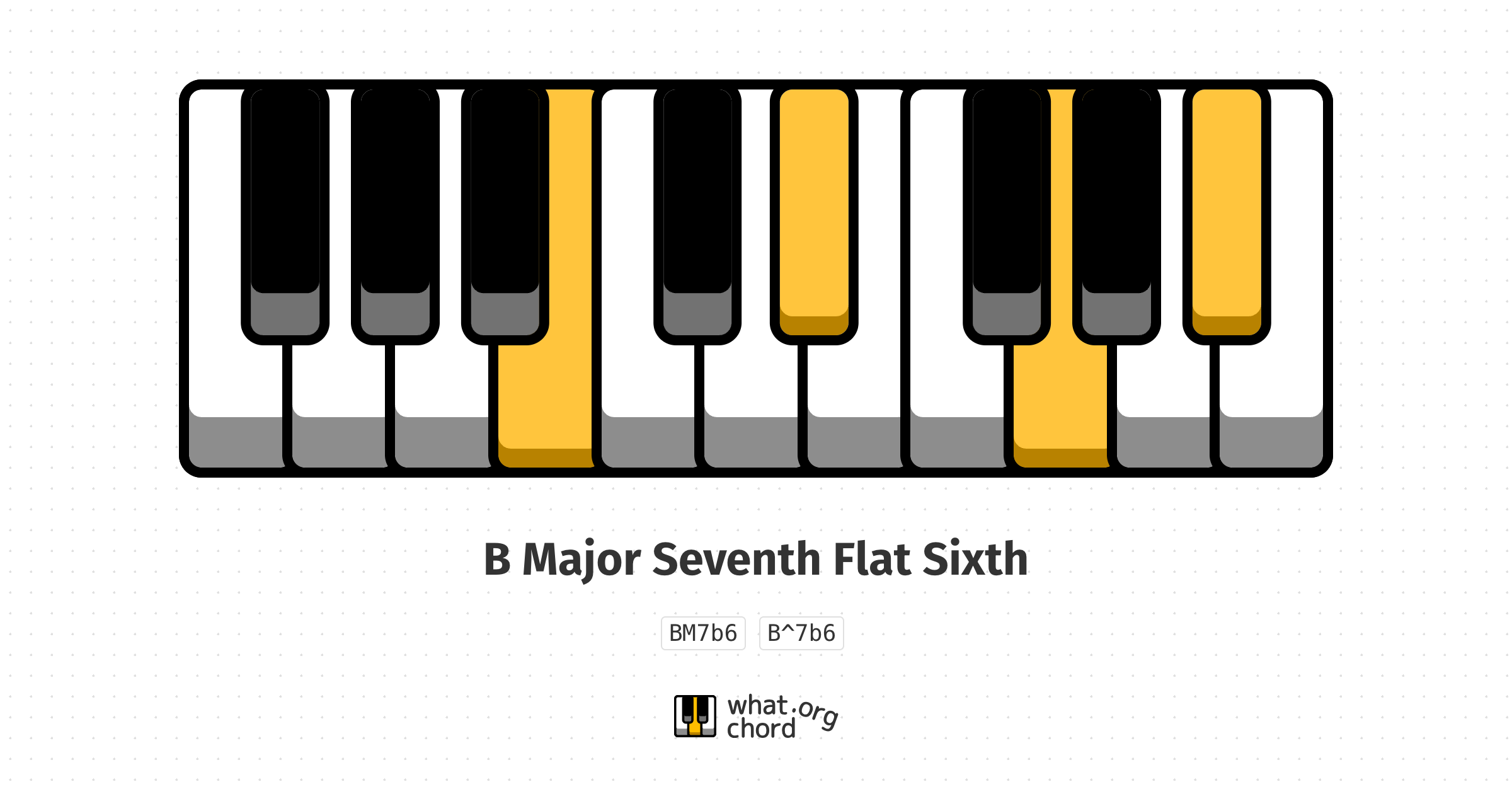 Chord diagram for the B Major Seventh Flat Sixth chord.