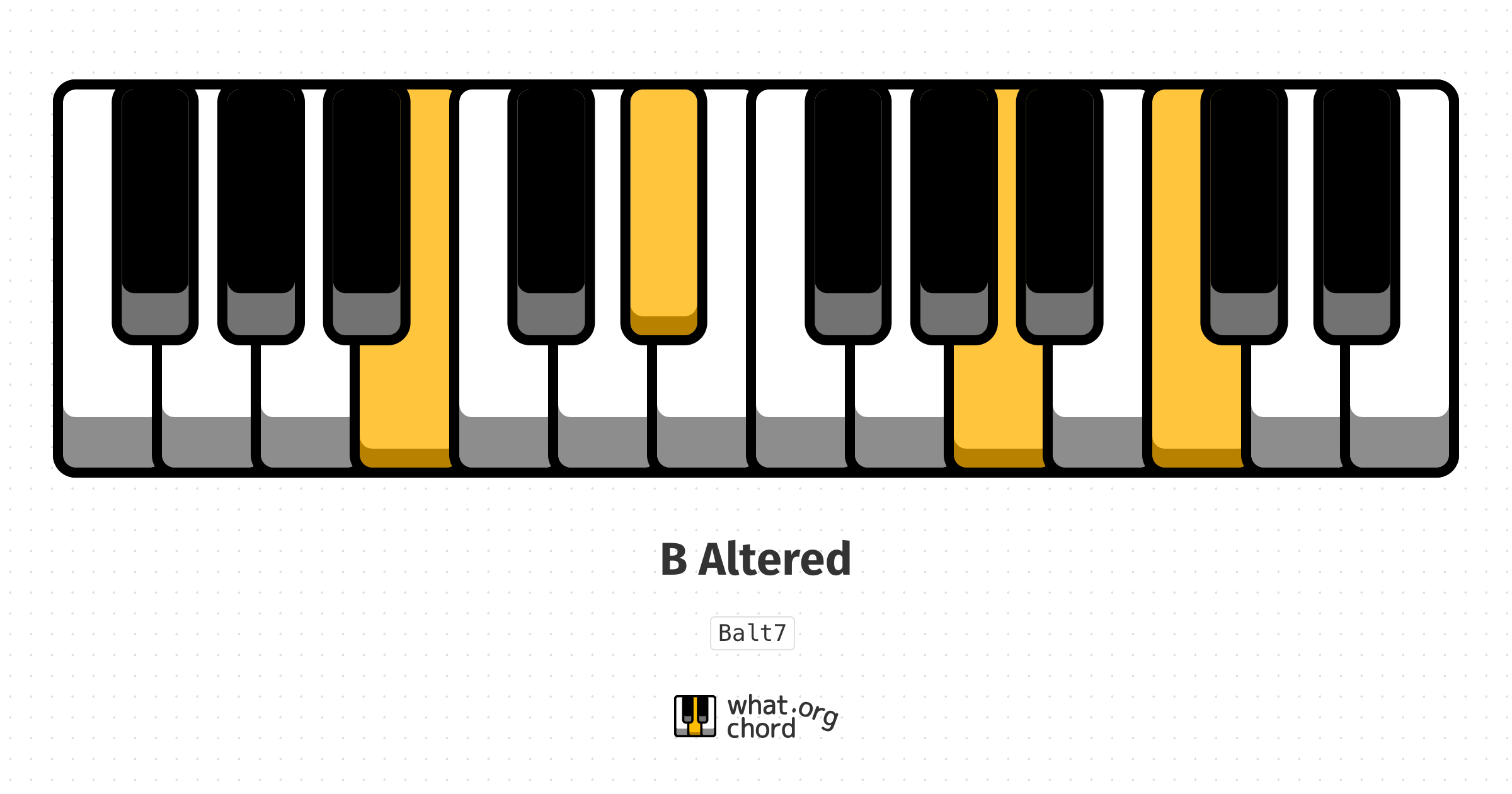 Chord diagram for the B Altered chord.