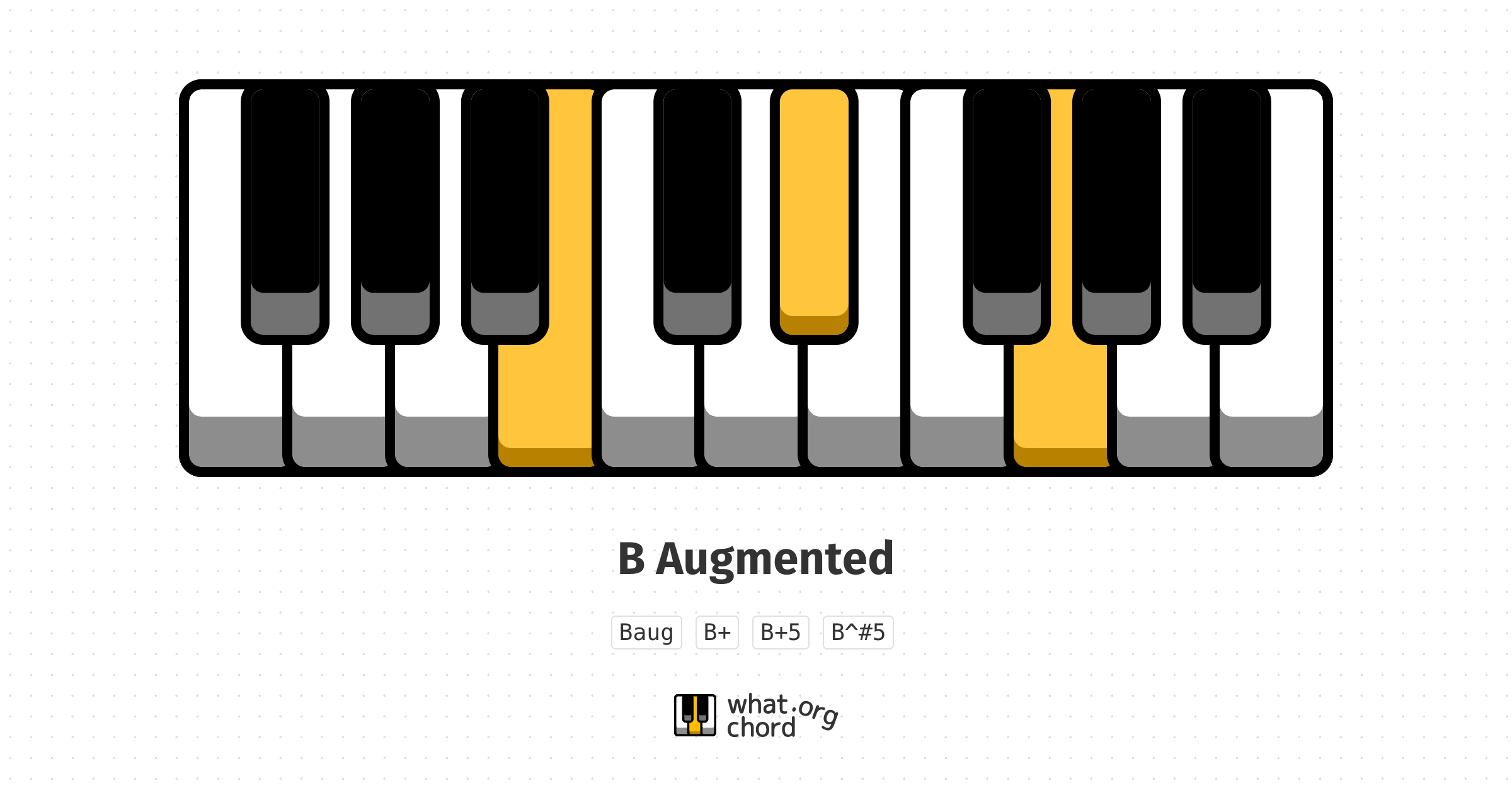 Chord diagram for the B Augmented chord.