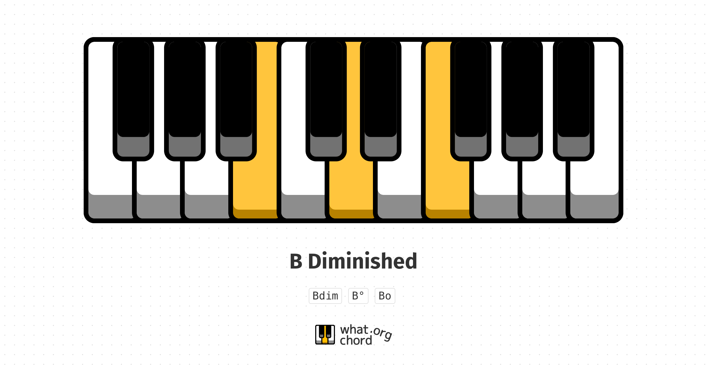 Chord diagram for the B Diminished chord.