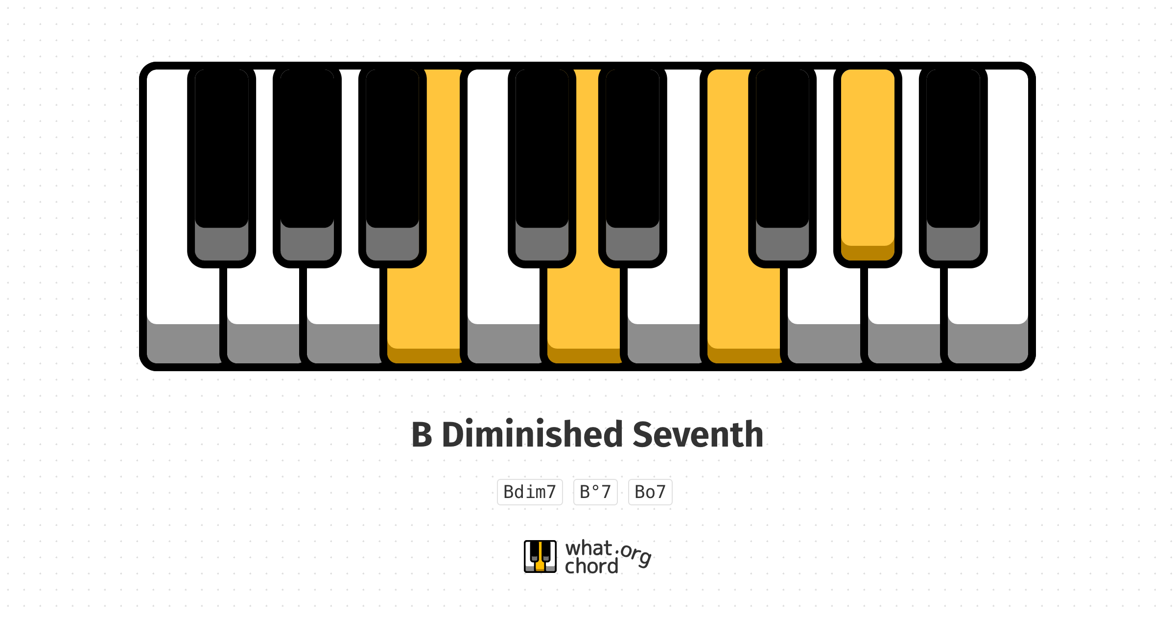 Chord diagram for the B Diminished Seventh chord.