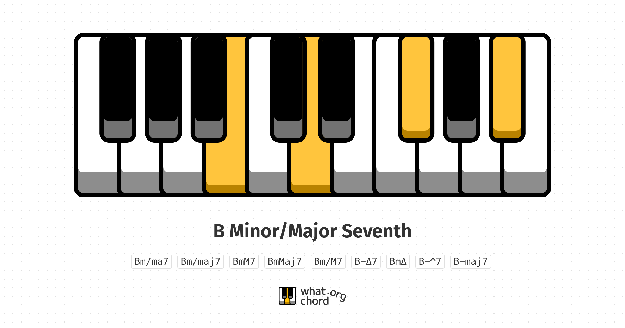 Chord diagram for the B Minor/Major Seventh chord.