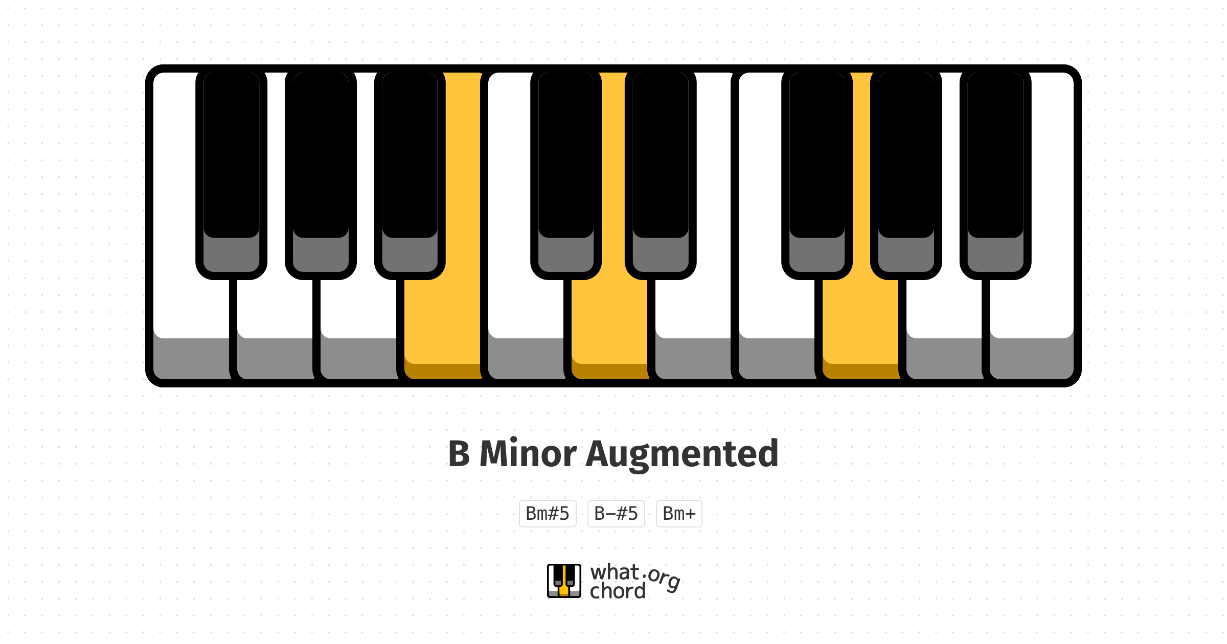 Chord diagram for the B Minor Augmented chord.